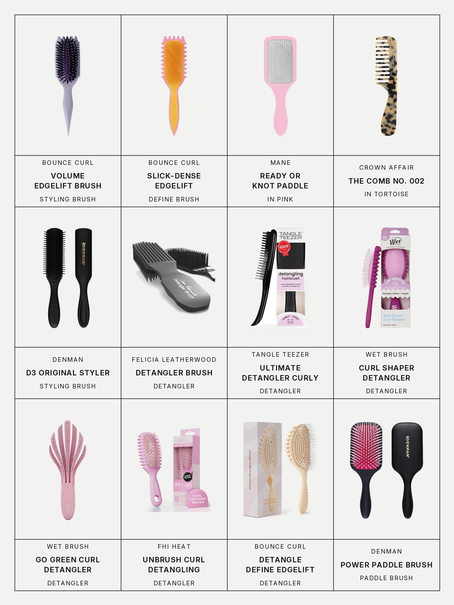 Twelve boxes on a pale gray page, one for each product in this edit, each with its brand and name printed below: Bounce Curl Volume EdgeLift Brush, Bounce Curl Slick-Dense Define Edgelift Brush, Mane Ready or Knot Detangling Paddle Brush in Pink, Crown Affair The Comb No. 002 in Tortoise, Denman D3 Original Styler Brush, Felicia Leatherwood Detangler Brush, Tangle Teezer Ultimate Detangler Curly Brush, Wet Brush Curl Shaper Detangler Brush, Wet Brush Go Green Curl Detangler Brush, FHI Heat UNbrush Curl Detangling Brush, Bounce Curl Detangle Define EdgeLift Brush and Denman Power Paddle Brush.