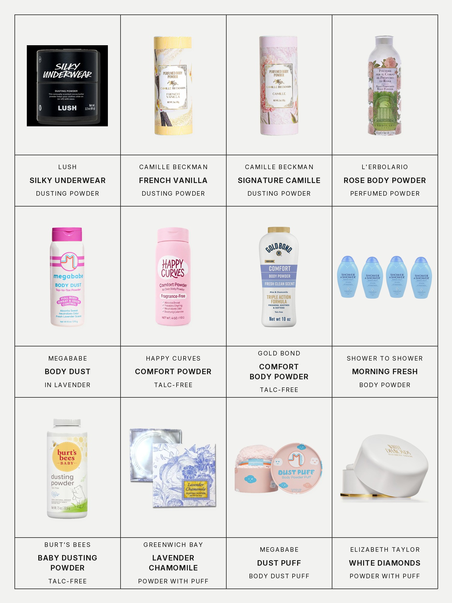 Twelve boxes on a pale gray page, one for each product in this edit, each with its brand and name printed below: Lush Silky Underwear Dusting Powder, Camille Beckman French Vanilla Dusting Powder, Camille Beckman Signature Camille Dusting Powder, L'Erbolario Rose Perfumed Body Powder, Megababe Body Dust in Lavender, Happy Curves Comfort Powder, Gold Bond Comfort Body Powder, Shower to Shower Morning Fresh Body Powder, Burt's Bees Baby Dusting Powder, Greenwich Bay Lavender Chamomile Dusting Powder with Puff, Megababe Dust Puff and Elizabeth Taylor White Diamonds Body Powder with Puff.