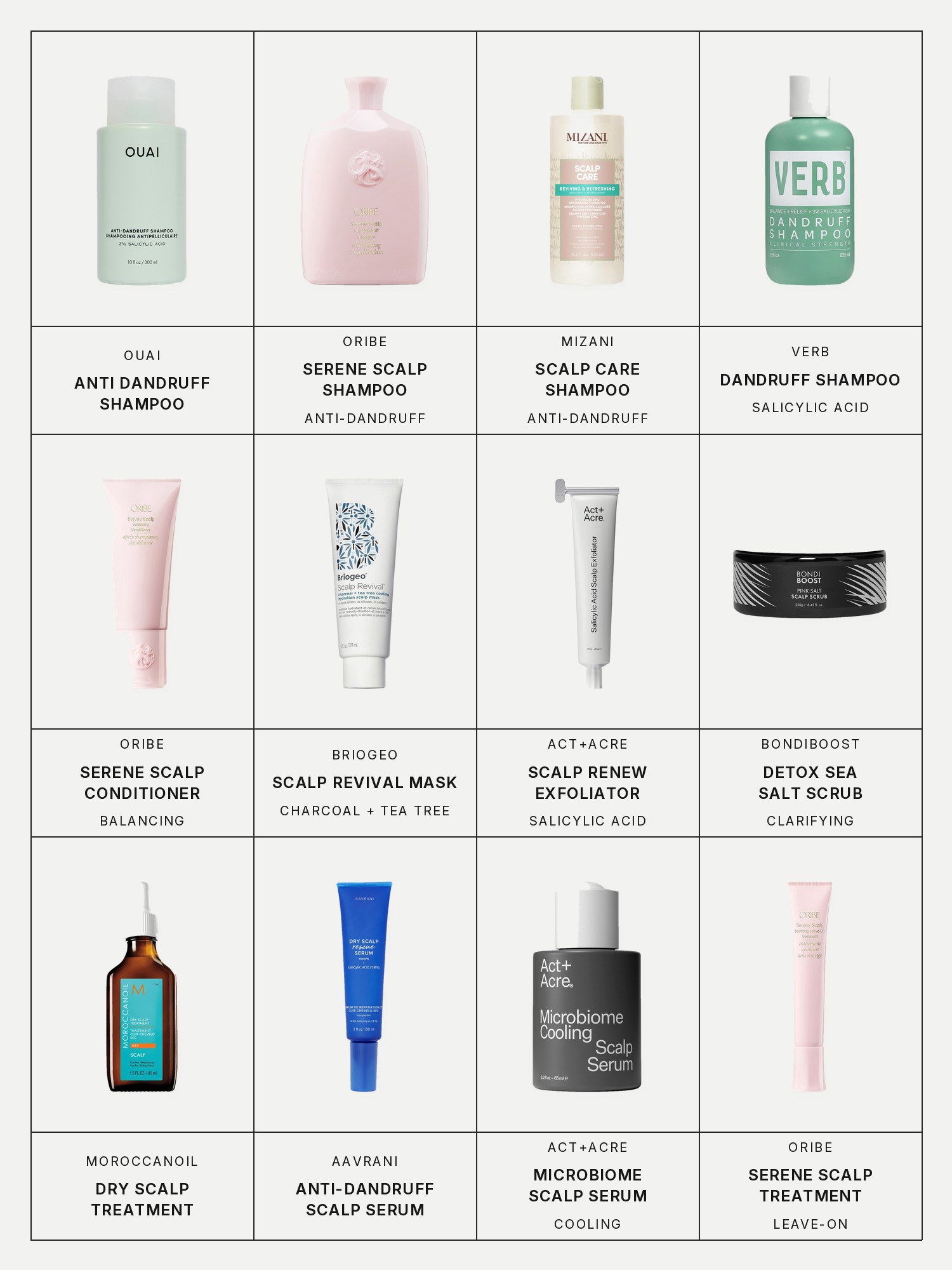 Twelve boxes on a pale grey page, one for each product in this edit, each with its brand and name printed below: Ouai Anti Dandruff Shampoo, Oribe Serene Scalp Shampoo, Mizani Scalp Care Shampoo, Verb Dandruff Shampoo, Oribe Serene Scalp Conditioner, Briogeo Scalp Revival Mask, Act+Acre Scalp Renew Exfoliator, BondiBoost Detox Sea Salt Scrub, Moroccanoil Dry Scalp Treatment, Aavrani Anti-Dandruff Scalp Serum, Act+Acre Microbiome Scalp Serum and Oribe Serene Scalp Treatment.