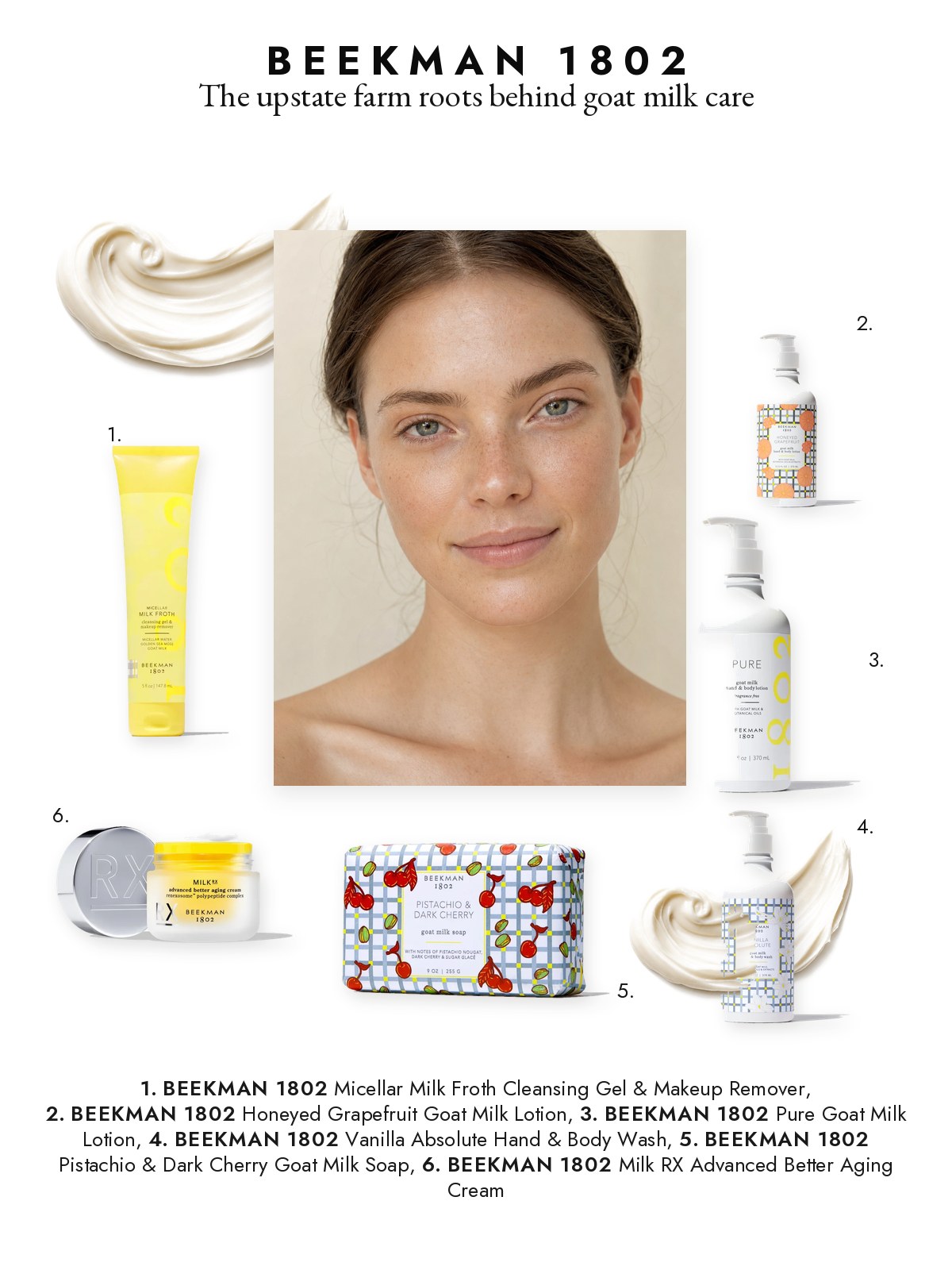 Magazine page featuring six Beekman 1802 goat milk products: lotions, wash, soap, better aging cream and cleansing gel.