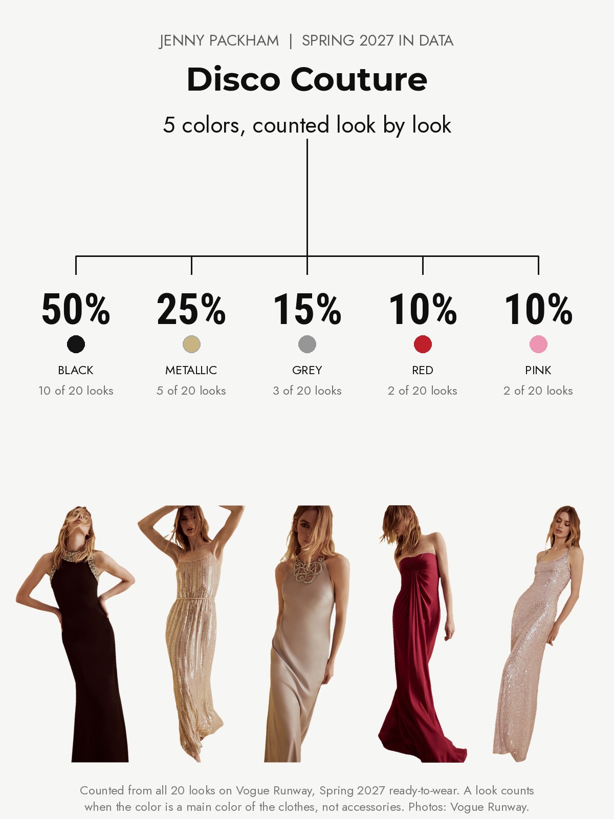 Jenny Packham Spring 2027 runway: five colors counted from every look