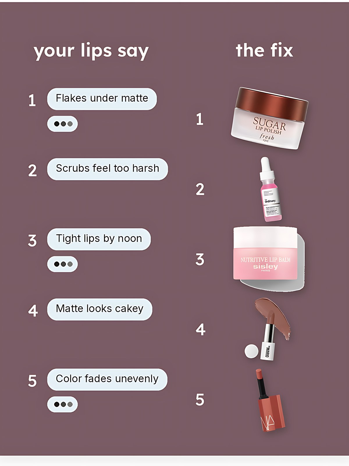 Collage matching lip prep problems to fresh Sugar Lip Polish, The Ordinary PHA 5% Exfoliating Lip Serum, Sisley Nutritive Lip Balm, MAKEUP BY MARIO Ultra Suede Lipstick and NARS Powermatte Lipstick