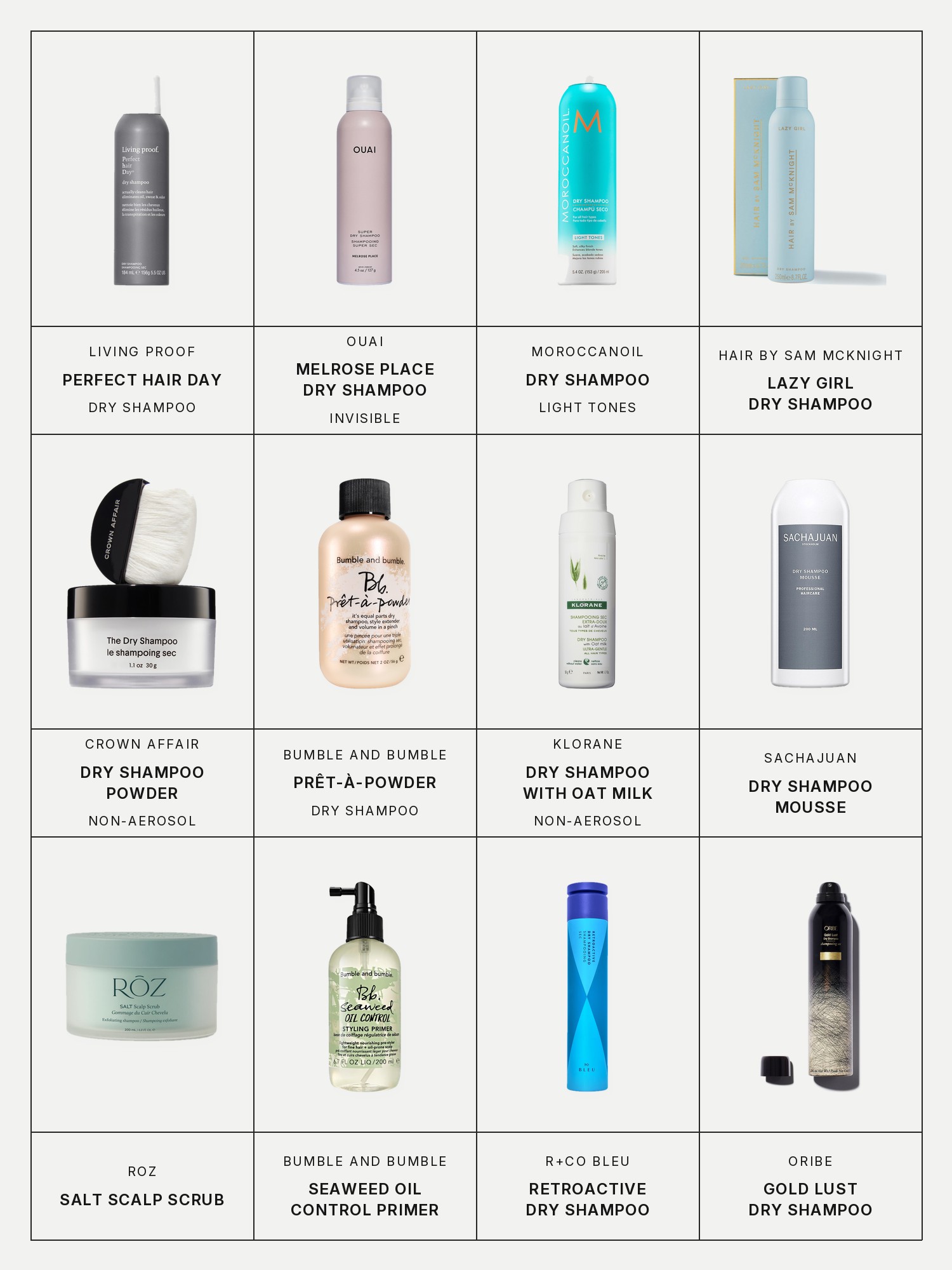 Twelve boxes on a pale grey page, one for each product in this edit, each with its brand and name printed below: Living Proof Perfect Hair Day, Ouai Melrose Place Dry Shampoo, Moroccanoil Dry Shampoo, Hair by Sam McKnight Lazy Girl Dry Shampoo, Crown Affair Dry Shampoo Powder, Bumble and bumble Prêt-à-powder, Klorane Dry Shampoo with Oat Milk, Sachajuan Dry Shampoo Mousse, Roz Salt Scalp Scrub, Bumble and bumble Seaweed Oil Control Primer, R+Co Bleu Retroactive Dry Shampoo and Oribe Gold Lust Dry Shampoo.