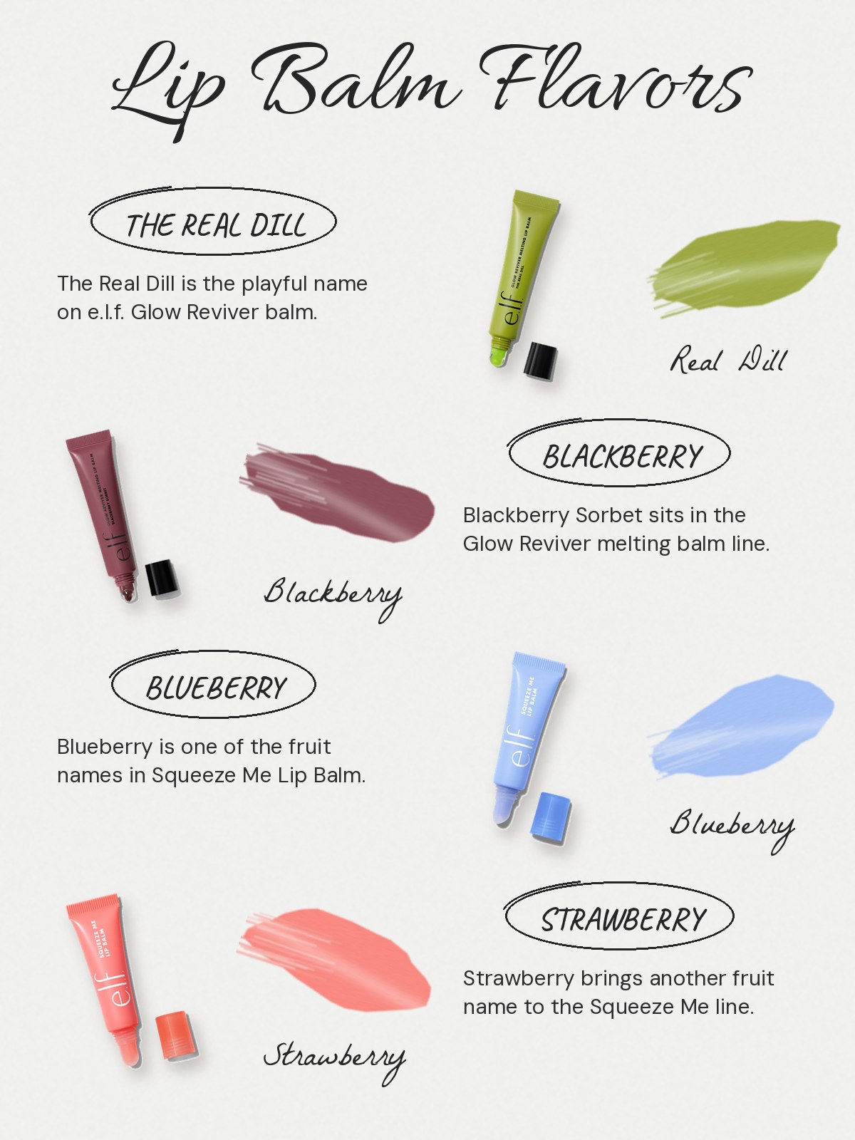 Swatch-notes card featuring e.l.f. Glow Reviver and Squeeze Me lip balms in The Real Dill, Blackberry Sorbet, Blueberry, and Strawberry.