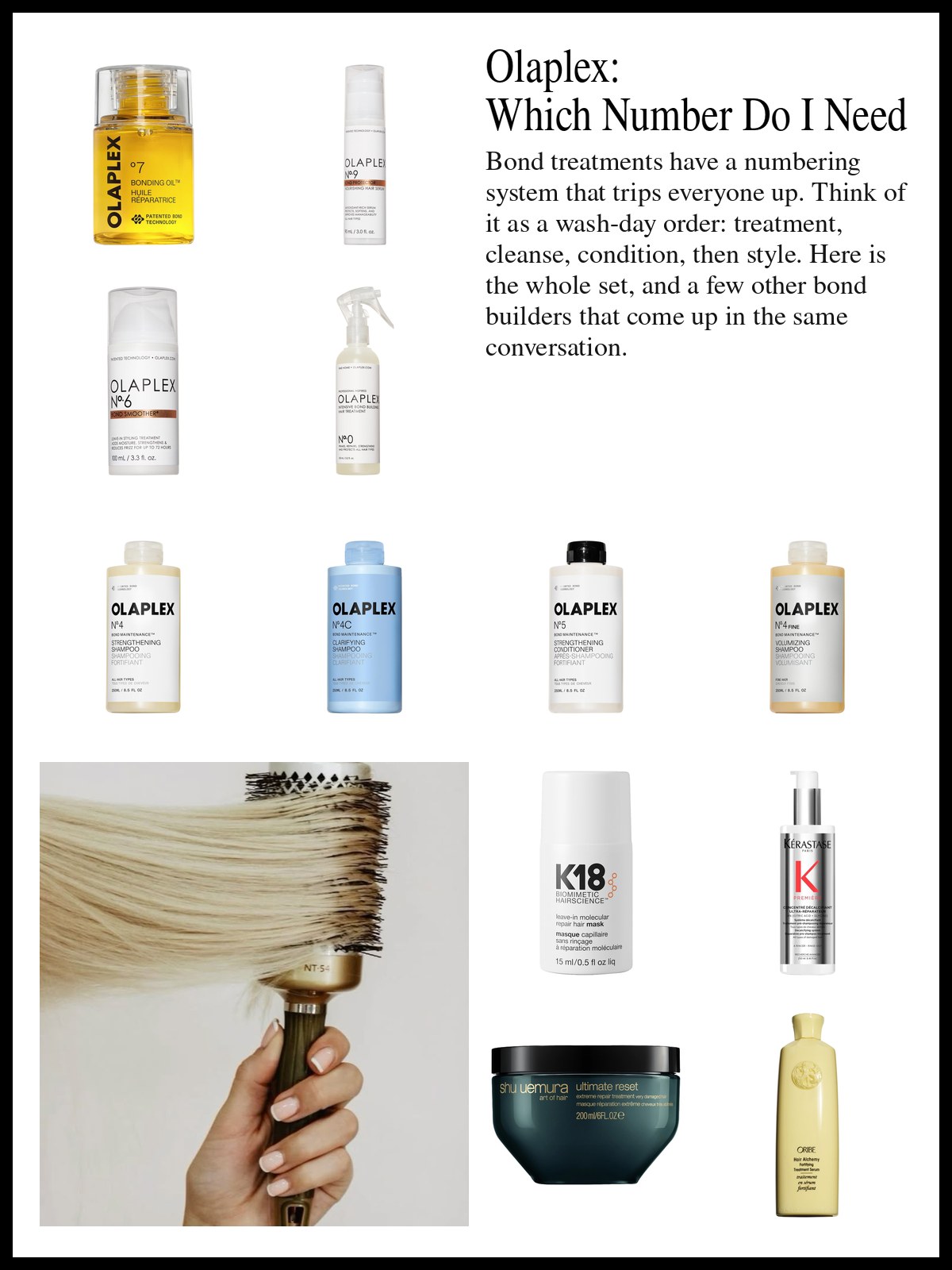 Collage of numbered hair treatments, shampoos, conditioners and bond-building masks beside a photo of a hand holding a round brush with long, smooth blonde hair wrapped around it against a plain wall.