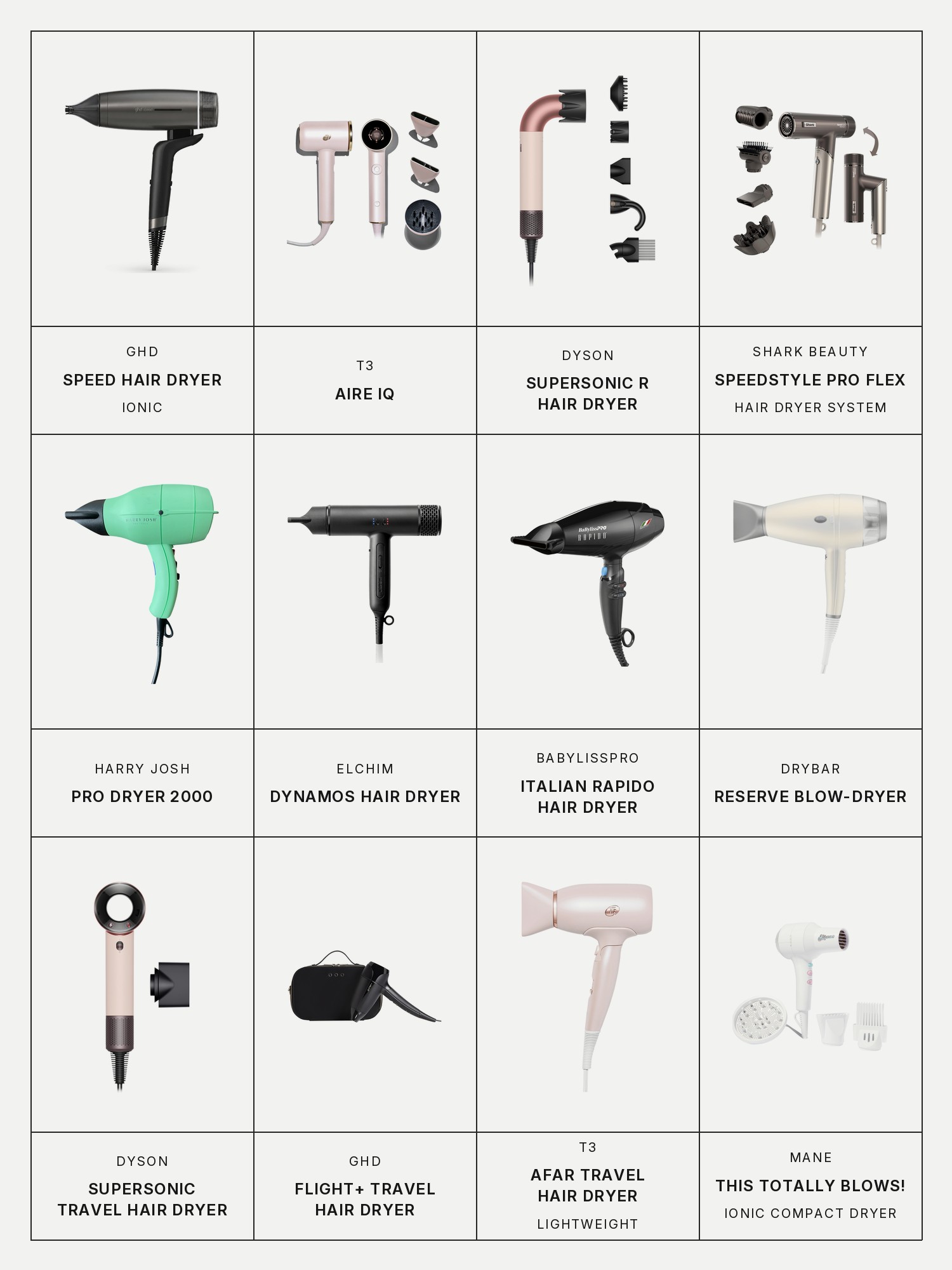 Twelve boxes on a pale grey page, one for each product in this edit, each with its brand and name printed below: ghd Speed Hair Dryer, T3 Aire IQ, Dyson Supersonic r Hair Dryer, Shark Beauty SpeedStyle Pro Flex, Harry Josh Pro Dryer 2000, Elchim Dynamos Hair Dryer, BaBylissPRO Italian Rapido Hair Dryer, Drybar Reserve Blow-Dryer, Dyson Supersonic Travel Hair Dryer, ghd Flight+ Travel Hair Dryer, T3 Afar Travel Hair Dryer and Mane This Totally Blows!.