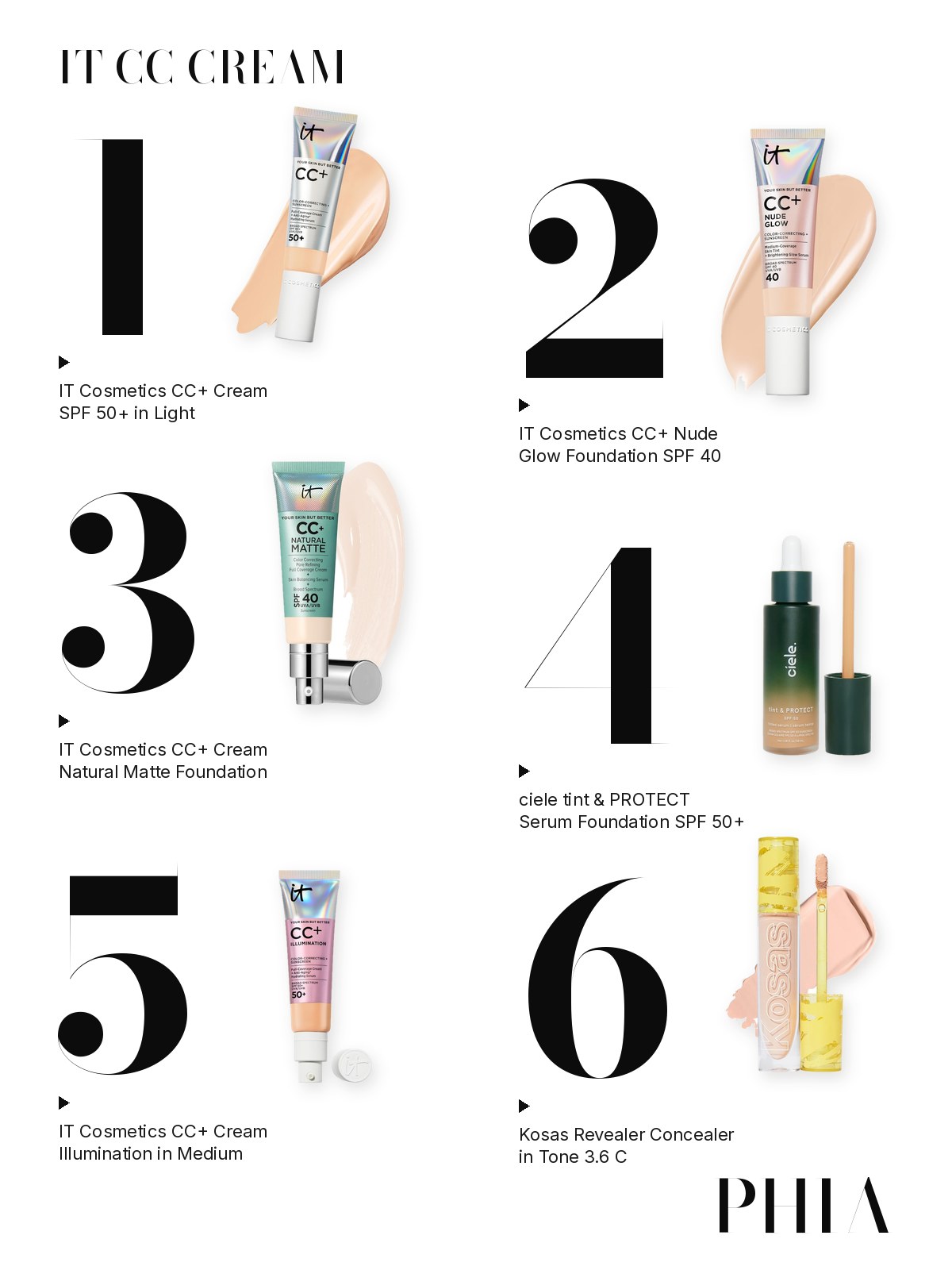 Big numbers collage for IT Cosmetics CC Cream: six products from IT Cosmetics, ciele and Kosas, each set beside a large numeral