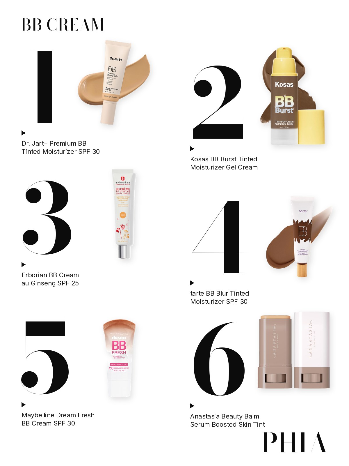 Big numbers collage for What Is BB Cream: six products from Dr. Jart+, Kosas, Erborian, tarte, Maybelline New York and Anastasia Beverly Hills, each set beside a large numeral