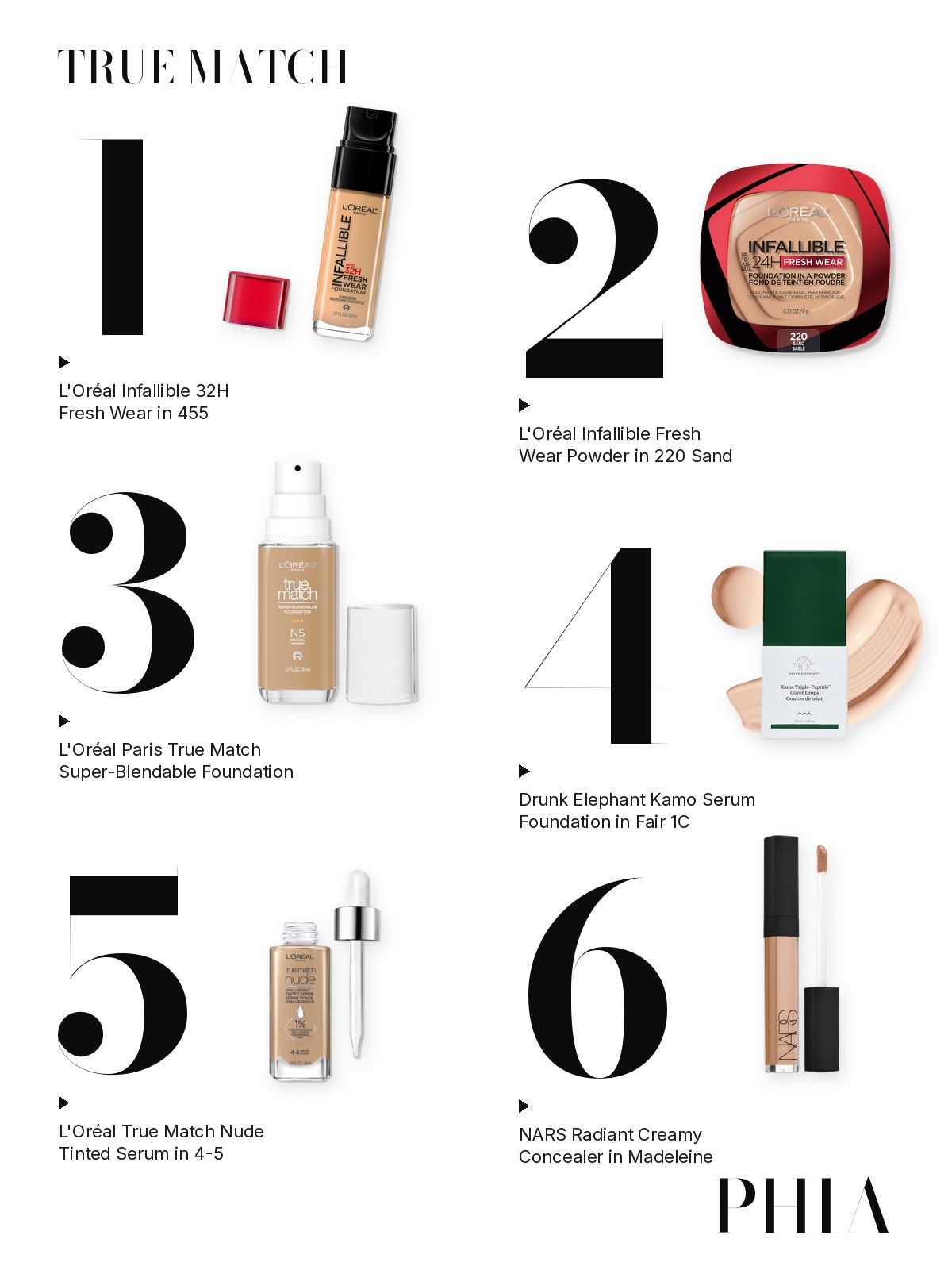 Big numbers collage for L'Oréal Foundation: six products from L'Oréal Paris, Drunk Elephant and NARS, each set beside a large numeral