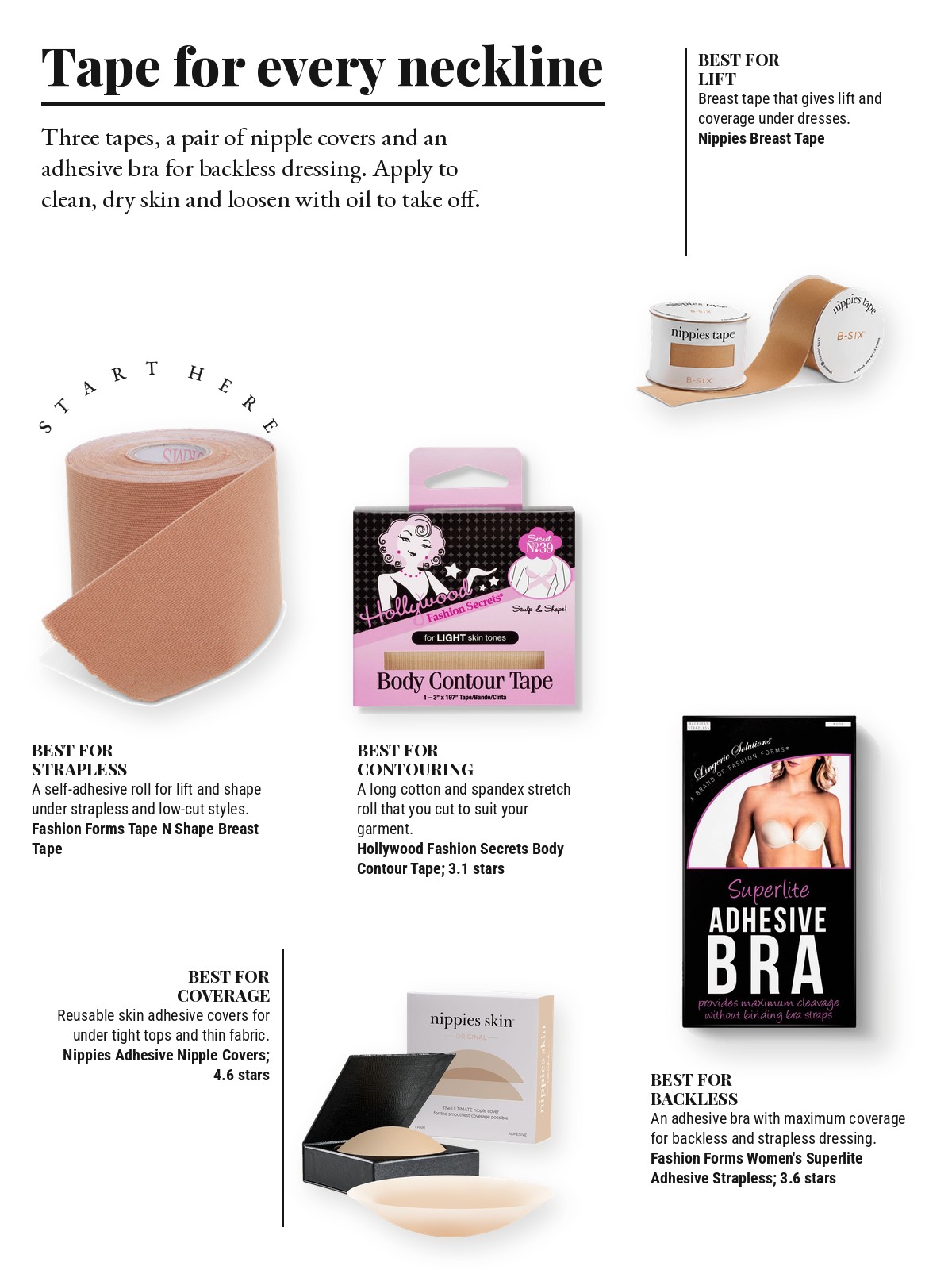 Magazine-style product test page with five cut-out products and a best-for note on each: Fashion Forms Tape N Shape Breast Tape; Nippies Breast Tape; Hollywood Fashion Secrets Body Contour Tape, Self-Adhesive Disposables; Nippies Adhesive Nipple Covers; Fashion Forms Women's Superlite Adhesive Strapless Backless Bra