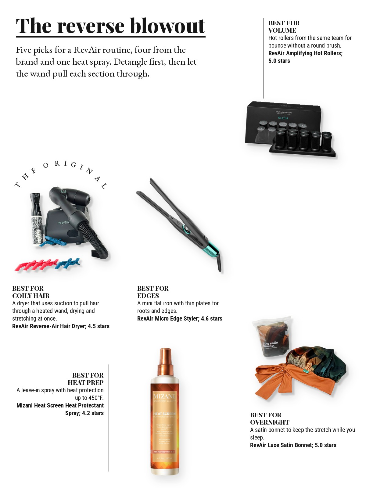 Magazine-style product test page with five cut-out products and a best-for note on each: RevAir Reverse - Air Hair Dryer; RevAir Amplifying Hot Rollers; RevAir Micro Edge Styler; Mizani Heat Screen Hair Heat Protectant Spray; RevAir Luxe Satin Bonnet