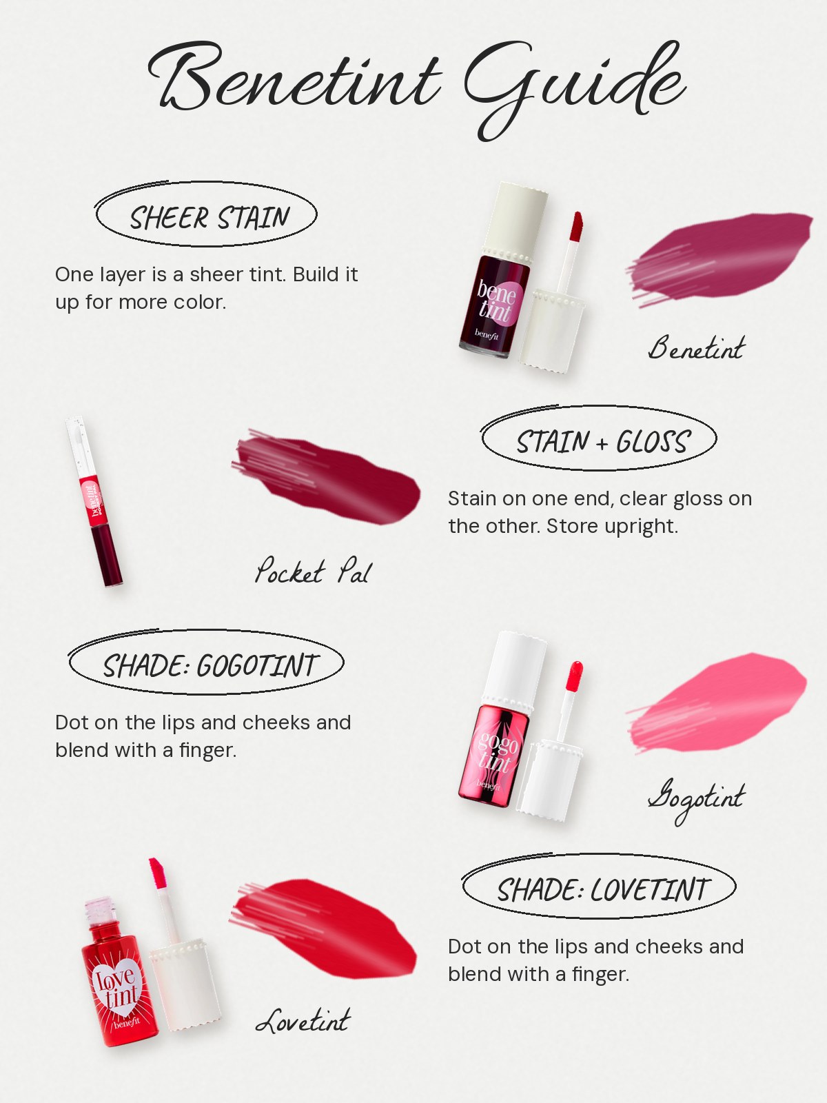 FAQ chart: Benefit lip tints. What does Benetint do? Benefit calls it a long-wearing, waterproof stain with a non-drying formula. Once it sets it is smudge-proof and transfer-resistant. One layer gives a sheer tint and more layers build the color. What is the difference between Benetint and Plushtint? Benetint is a sheer, buildable liquid tint that dries down like a stain. Plushtint is a moisturizing matte lip tint. Which Benefit tint is dewy? Splashtint is the moisturizing, dewy one. How do I use the Pocket Pal? Glide the stain on first, then add the clear gloss from the other end.