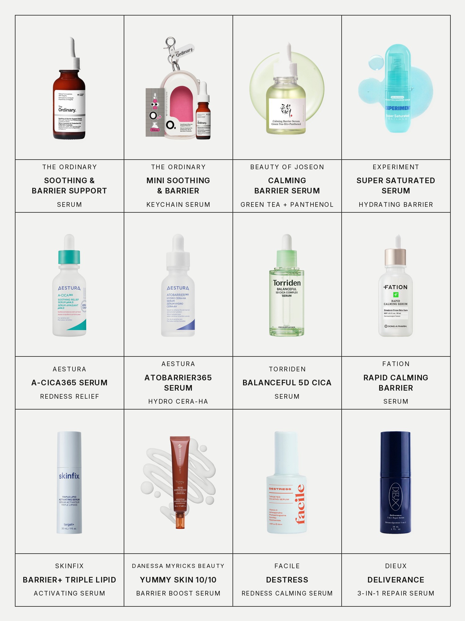 Twelve boxes on a pale gray page, one for each product in this edit, each with its brand and name printed below: The Ordinary Soothing & Barrier Support Serum, The Ordinary Mini Soothing & Barrier Support Serum Keychain, Beauty of Joseon Calming Barrier Serum with Green Tea + Panthenol, Experiment Super Saturated Hydrating Barrier Serum, Aestura A-Cica365 Soothing Redness Relief Serum, Aestura Atobarrier365 Hydro Cera-HA Serum, Torriden Balanceful 5D Cica Serum, Fation Rapid Calming Barrier Serum, Skinfix Barrier+ Triple Lipid Activating Serum, Danessa Myricks Beauty Yummy Skin 10/10 Barrier Boost Serum, Facile Destress Redness Calming Serum and Dieux Deliverance 3-in-1 Repair Serum.
