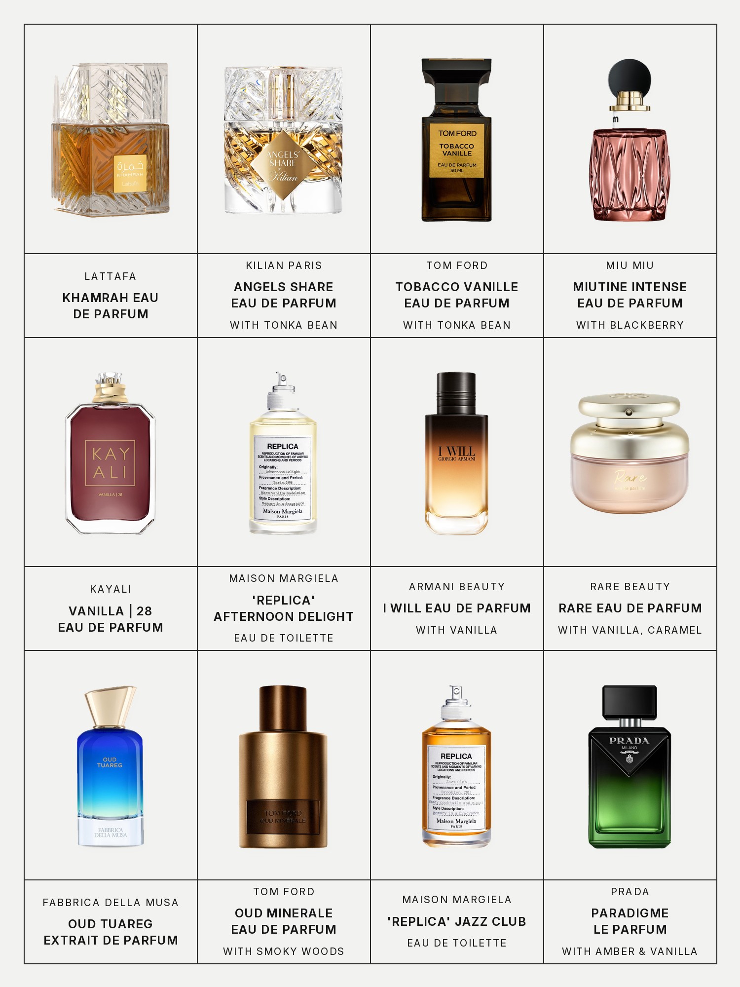 Twelve boxes on a pale grey page, one for each product in this edit, each with its brand and name printed below: Lattafa Khamrah Eau de Parfum, Kilian Paris Angels Share Eau de Parfum with Tonka Bean, Tom Ford Tobacco Vanille Eau de Parfum with Tonka Bean & Ginger, Miu Miu Miutine Intense Eau de Parfum with Blackberry and Bourbon Vanilla, Kayali Vanilla | 28 Eau de Parfum, Maison Margiela 'Replica' Afternoon Delight Eau de Toilette with Vanilla, Madeleine & Sandalwood, Armani Beauty I Will Eau de Parfum with Vanilla, Rare Beauty Rare Eau de Parfum with Vanilla and Caramel, Fabbrica Della Musa Oud Tuareg Extrait De Parfum, Tom Ford Oud Minerale Eau de Parfum Fragrance with Smoky Woods & Musk, Maison Margiela 'Replica' Jazz Club Eau de Toilette with Tobacco Leaf, Pink Pepper, and Rum and Prada Paradigme Le Parfum with Amber & Vanilla.