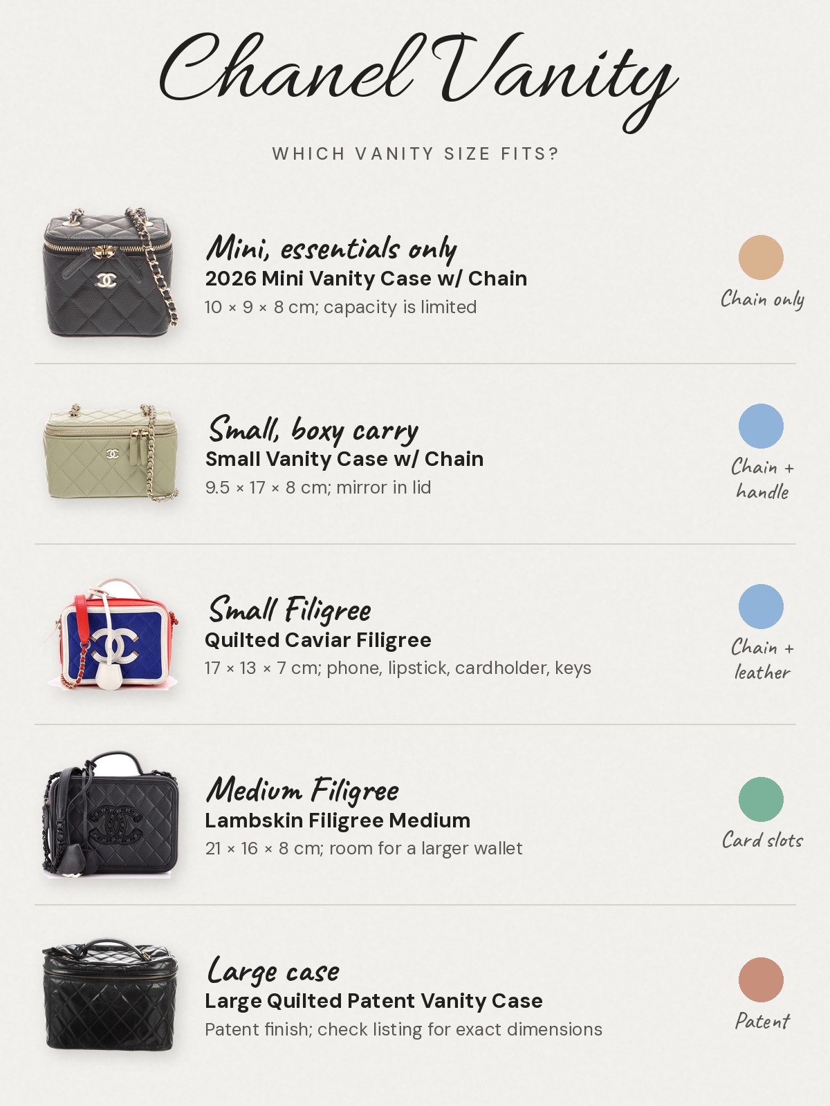 Chanel vanity case size and strap chart: Mini, essentials only: 2026 Mini Vanity Case w/ Chain, 10 × 9 × 8 cm with limited capacity. Small, boxy carry: Small Vanity Case w/ Chain, 9.5 × 17 × 8 cm with a mirror in the lid. Small Filigree: Quilted Caviar Filigree, 17 × 13 × 7 cm and holds a phone, lipstick, cardholder and keys. Medium Filigree: Lambskin Filigree Medium, 21 × 16 × 8 cm with built-in card slots and room for a larger wallet. Large case: Large Quilted Patent Vanity Case, patent finish; check the listing for exact dimensions.