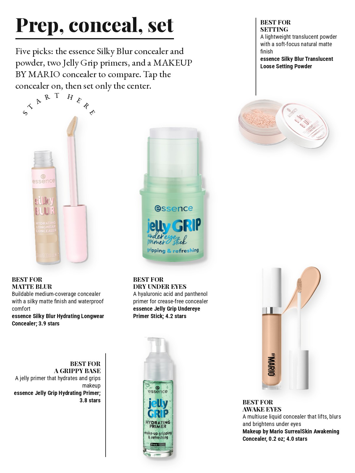 Magazine-style product test page with five cut-out products and a best-for note on each: essence Silky Blur Hydrating Longwear Concealer; essence Silky Blur Translucent Loose Setting Powder; essence Jelly Grip Undereye Primer Stick; essence Jelly Grip Hydrating Primer; MAKEUP BY MARIO SurrealSkin Awakening Concealer