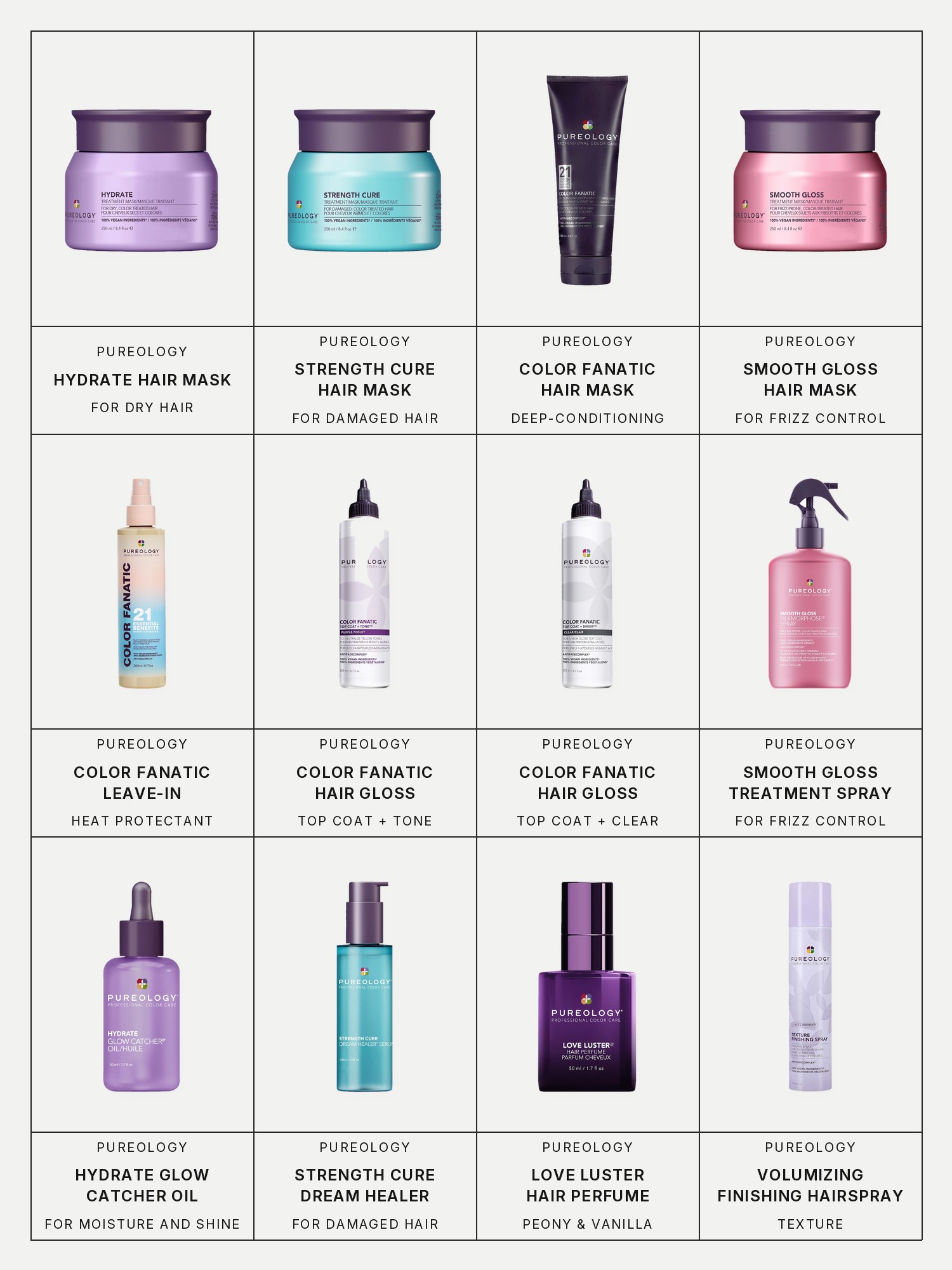 Twelve boxes on a pale grey page, one for each product in this edit, each with its brand and name printed below: Pureology Hydrate Hair Mask for Dry Hair, Pureology Strength Cure Hair Mask for Damaged Hair, Pureology Color Fanatic Multi-Tasking Deep-Conditioning Hair Mask, Pureology Smooth Gloss Hair Mask for Frizz Control & Hair Shine, Pureology Color Fanatic Heat Protectant Leave-In Conditioner, Pureology Color Fanatic Top Coat + Tone Hair Gloss, Pureology Color Fanatic Top Coat + Clear Hair Gloss, Pureology Smooth Gloss Hair Treatment Spray for Frizz Control & Hair Shine, Pureology Hydrate Glow Catcher Hair Oil For Moisture and Shine, Pureology Strength Cure Dream Healer Serum for Damaged Hair, Pureology Love Luster Peony & Vanilla Hair Perfume and Pureology Style + Protect Volumizing Texture Finishing Hairspray.