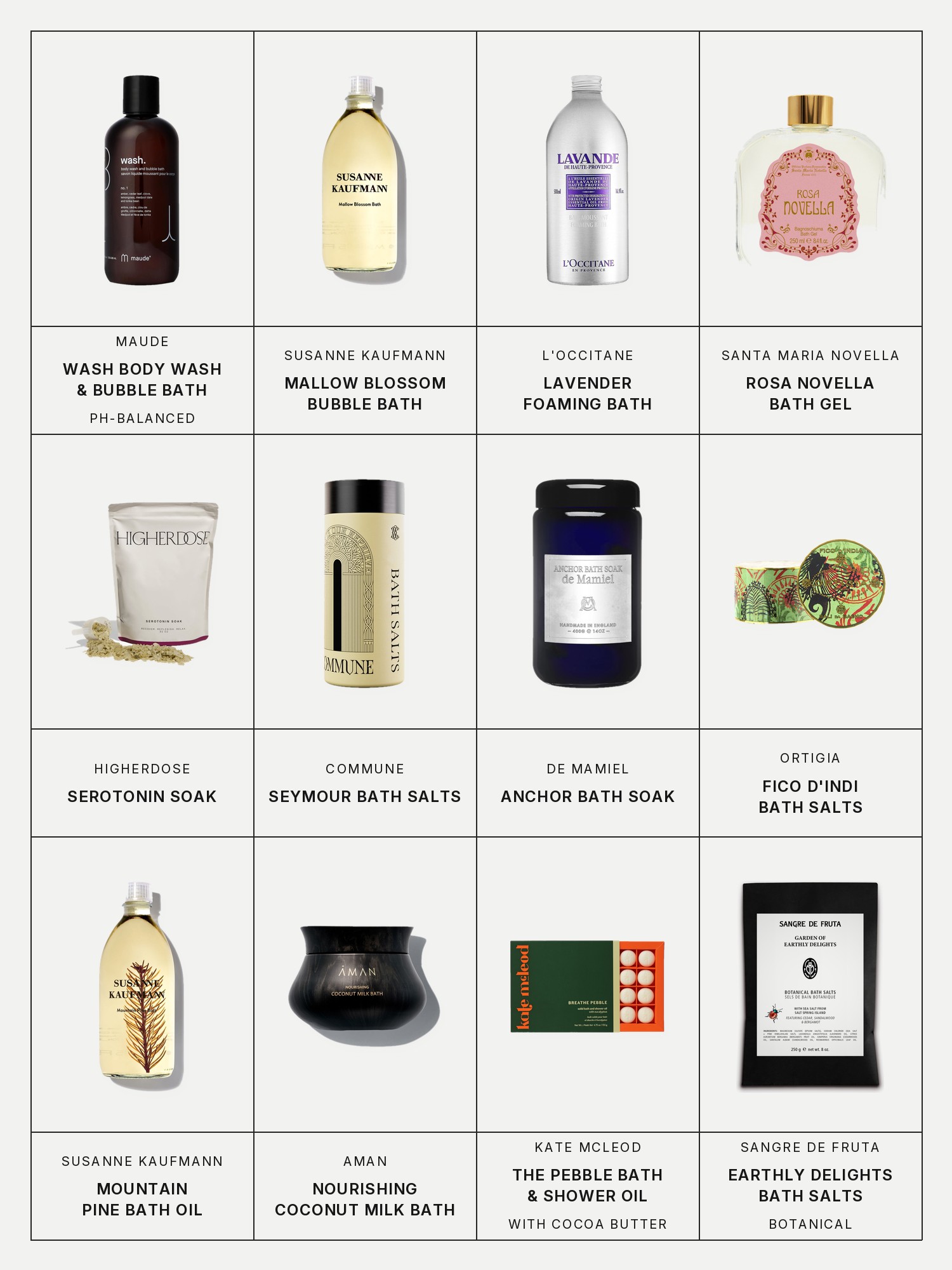 Twelve boxes on a pale grey page, one for each product in this edit, each with its brand and name printed below: Maude Wash - pH-balanced body wash and bubble bath, Susanne Kaufmann Mallow Blossom Bubble Bath, L'Occitane Lavender Foaming Bath, Santa Maria Novella Rosa Novella Bath Gel, HigherDose Serotonin Soak, Commune Seymour Bath Salts, de Mamiel Anchor Bath Soak, Ortigia Fico D'Indi Bath Salts, Susanne Kaufmann Mountain Pine Bath Oil, Aman Nourishing Coconut Milk Bath, Kate McLeod The Pebble - Deep Moisturizing Solid Bath & Shower Oil with Nourishing Cocoa Butter and Sangre de Fruta Garden of Earthly Delights Botanical Bath Salts.