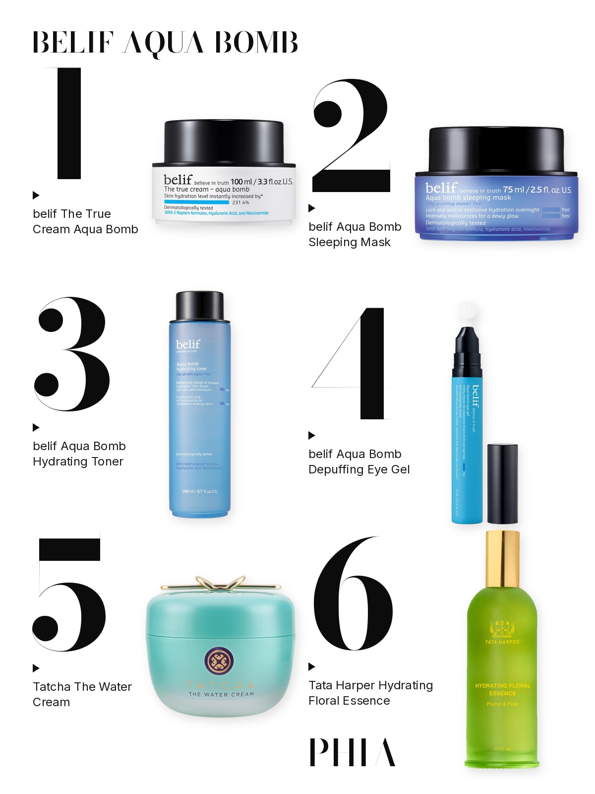 Big numbers collage titled BELIF AQUA BOMB, six products numbered one to six with each product set beside its number: belif, Tatcha and Tata Harper