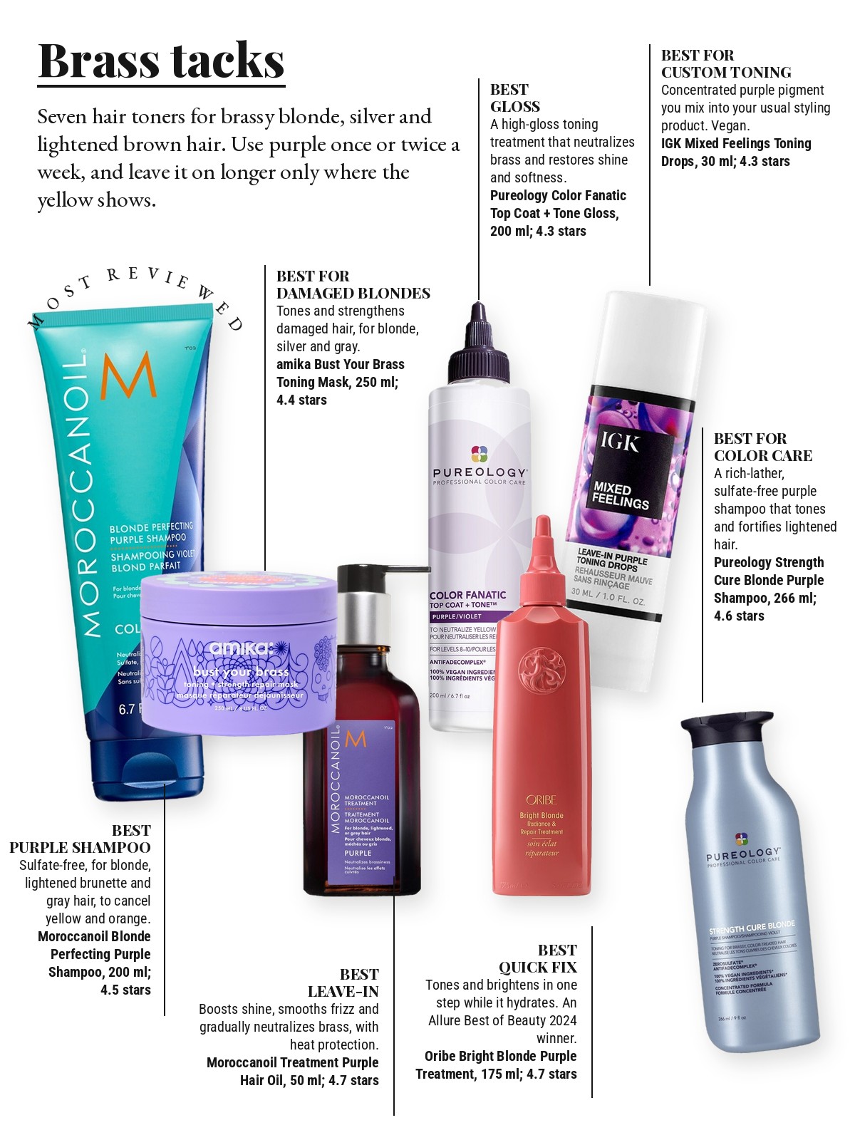 Magazine-style product test page with seven cut-out products and a best-for note on each: Moroccanoil Blonde Perfecting Purple Shampoo; IGK Mixed Feelings Purple Leave-In Blonde Toning Drops; Pureology Color Fanatic Top Coat + Tone Hair Gloss; amika Bust Your Brass Toning + Strength Repair Mask; Oribe Bright Blonde Radiance & Repair Purple Treatment; Moroccanoil Treatment Purple Hair Oil; Pureology Strength Cure Blonde Purple Shampoo