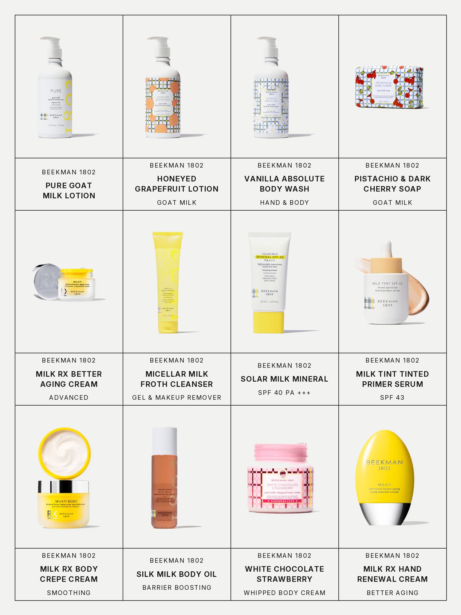 Twelve boxes on a pale grey page, one for each product in this edit, each with its brand and name printed below: Beekman 1802 Pure Goat Milk Lotion, Beekman 1802 Honeyed Grapefruit Goat Milk Lotion, Beekman 1802 Vanilla Absolute Hand & Body Wash, Beekman 1802 Pistachio & Dark Cherry Goat Milk Soap, Beekman 1802 Milk RX Advanced Better Aging Cream, Beekman 1802 Micellar Milk Froth Cleansing Gel & Makeup Remover, Beekman 1802 Solar Milk Mineral SPF 40 PA +++, Beekman 1802 Milk Tint SPF 43 Tinted Primer Serum, Beekman 1802 Milk RX Body Crepe Smoothing Cream, Beekman 1802 Silk Milk Barrier Boosting Body Oil, Beekman 1802 White Chocolate Strawberry Whipped Body Cream and Beekman 1802 Milk RX Advanced Better Aging Hand Renewal Cream.