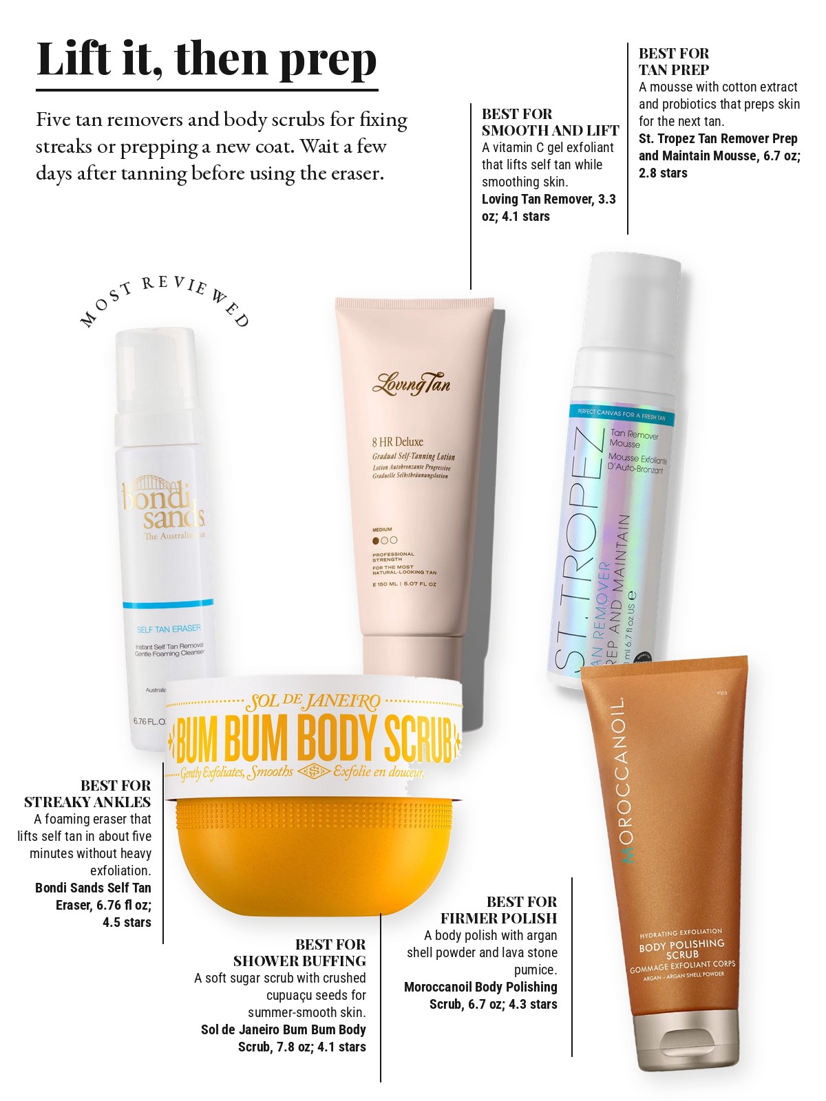 Magazine-style product test page with five cut-out products and a best-for note on each: Bondi Sands Self Tan Eraser; St. Tropez Tan Remover Prep and Maintain Mousse; Loving Tan Tan Remover; Sol de Janeiro Bum Bum Body Scrub; Moroccanoil Body Polishing Scrub