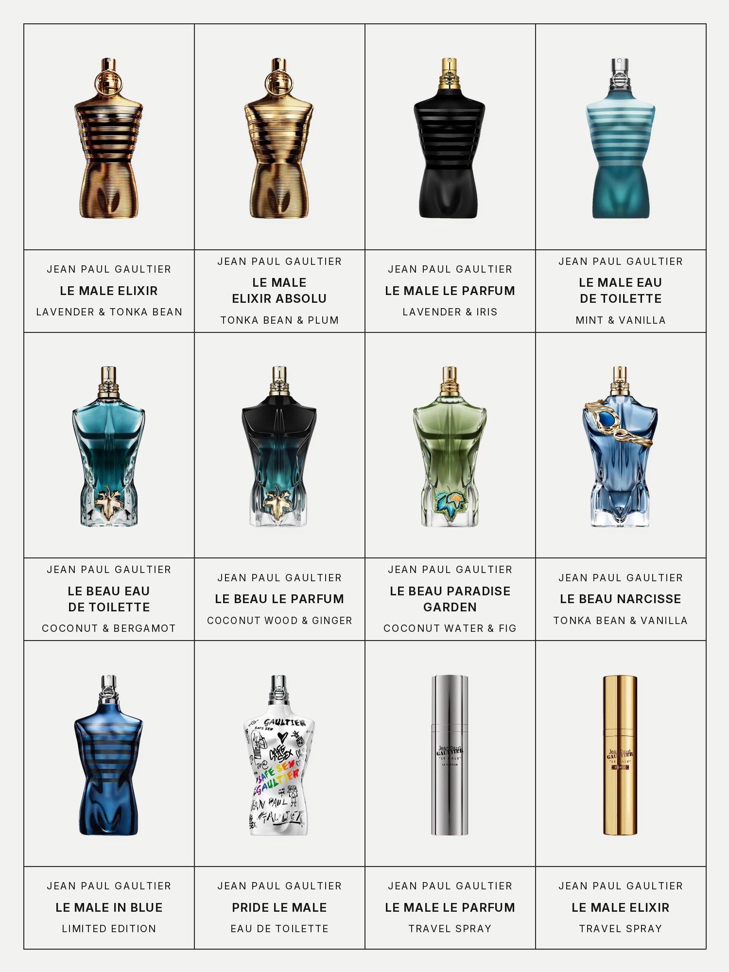 Twelve boxes on a pale grey page, one for each product in this edit, each with its brand and name printed below: Jean Paul Gaultier Le Male Elixir with Lavender & Tonka Bean, Jean Paul Gaultier Le Male Elixir Absolu with Tonka Bean & Spicy Plum, Jean Paul Gaultier Le Male Le Parfum with Lavender & Iris, Jean Paul Gaultier Le Male Eau de Toilette with Mint & Vanilla, Jean Paul Gaultier Le Beau Eau de Toilette with Coconut & Bergamot, Jean Paul Gaultier Le Beau Le Parfum with Coconut Wood & Ginger, Jean Paul Gaultier Le Beau Paradise Garden with Coconut Water & Green Fig, Jean Paul Gaultier Le Beau Narcisse Eau de Parfum with Tonka Bean & Vanilla, Jean Paul Gaultier Le Male in Blue Limited Edition Eau de Parfum, Jean Paul Gaultier Pride Le Male Eau de Toilette Limited Edition, Jean Paul Gaultier Le Male Le Parfum Travel Spray with Lavender & Iris and Jean Paul Gaultier Le Male Elixir with Lavender & Tonka Bean Travel Spray.