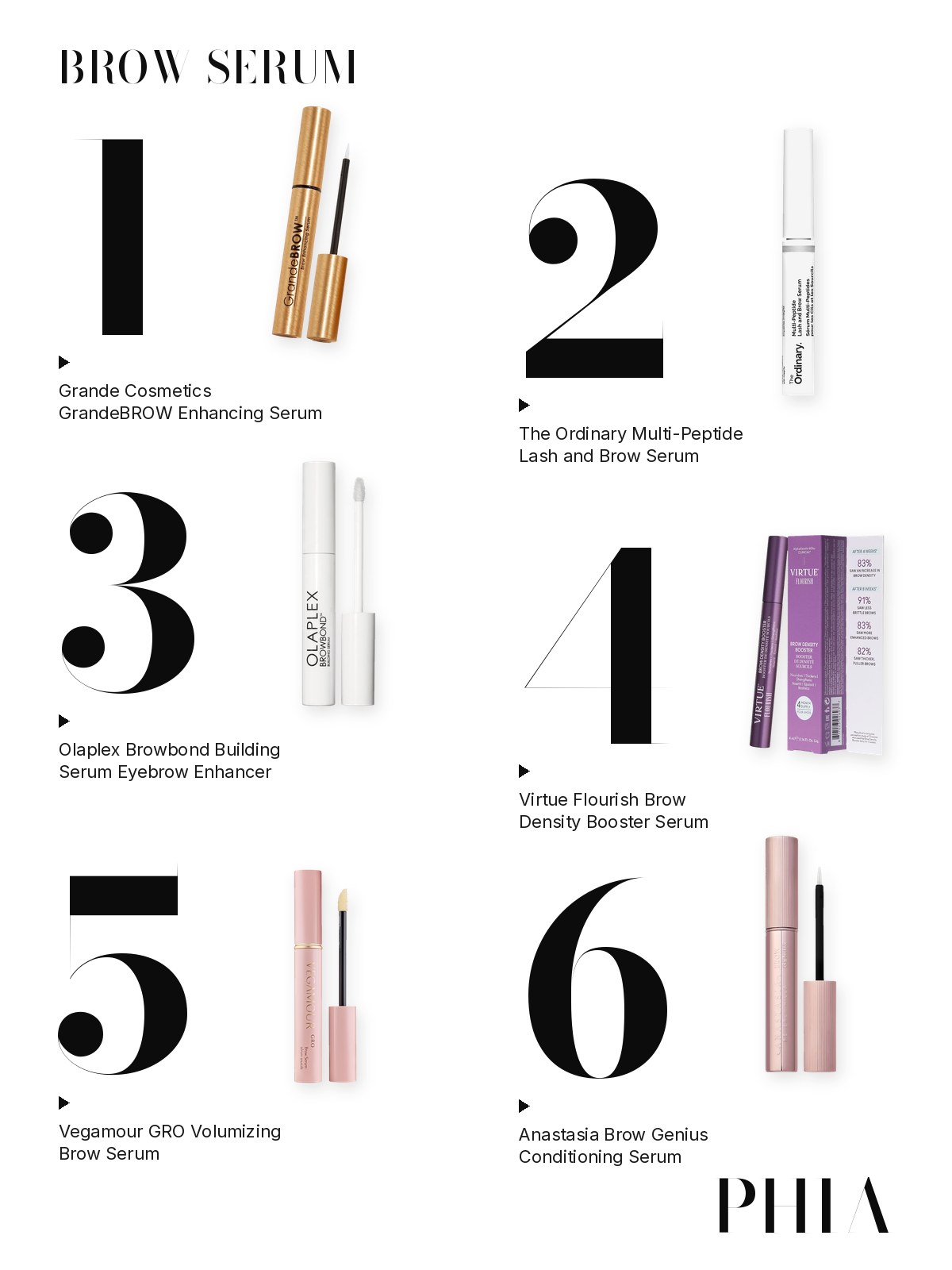 Big numbers collage for Eyebrow Growth Serum: six products from Grande Cosmetics, The Ordinary, Olaplex, Virtue, Vegamour and Anastasia Beverly Hills, each set beside a large numeral