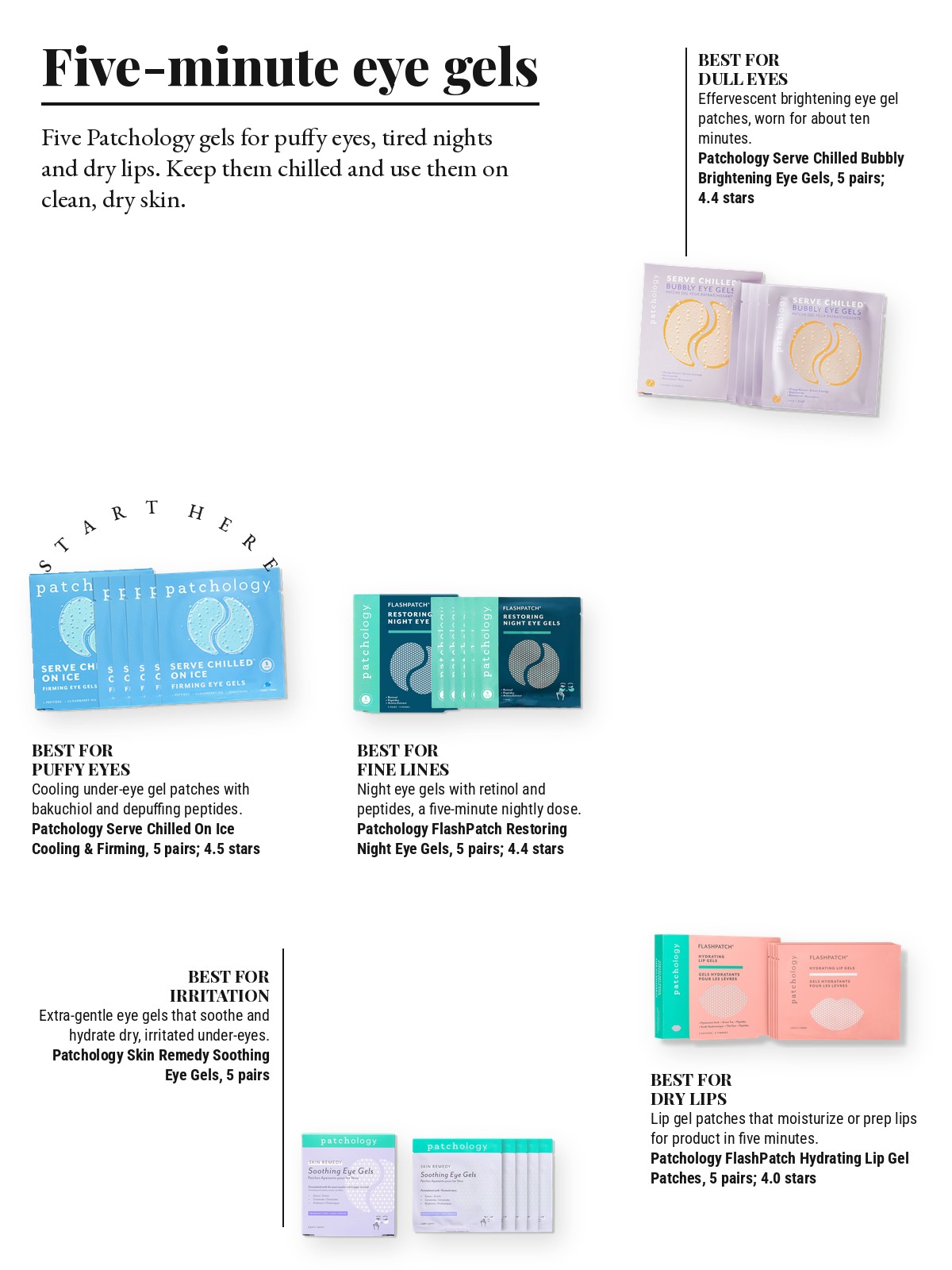 Magazine-style product test page with five cut-out products and a best-for note on each: Patchology Serve Chilled On Ice Cooling & Firming Under Eye Gel Patches; Patchology Serve Chilled Bubbly Brightening Eye Gels; Patchology FlashPatch Restoring Night Eye Gels; Patchology Skin Remedy Soothing Eye Gels; Patchology FlashPatch Hydrating Lip Gel Patches