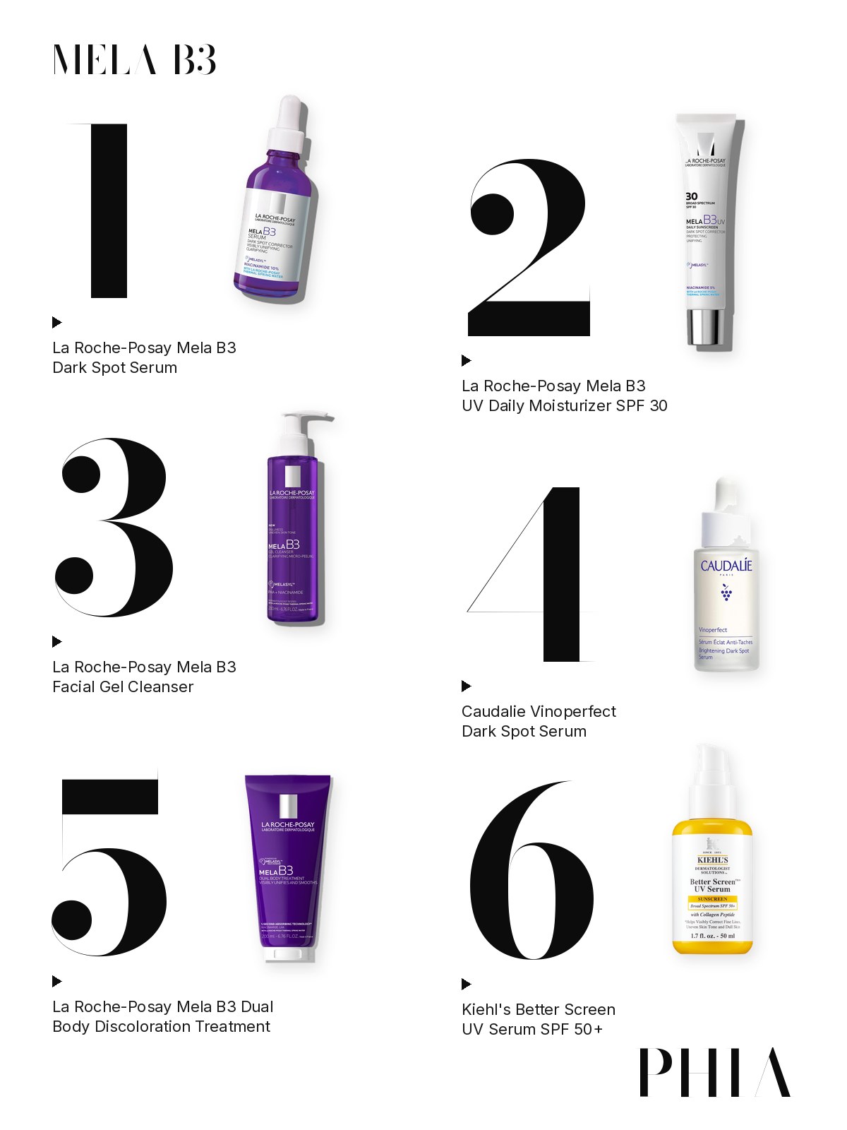 Big numbers collage for La Roche-Posay Mela B3 Serum: six products from La Roche-Posay, Caudalie and Kiehl's Since 1851, each set beside a large numeral