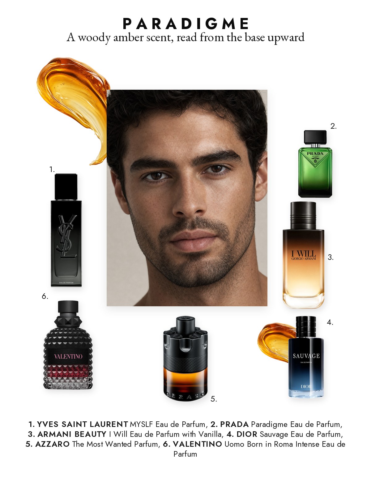 Magazine page featuring Prada Paradigme, YSL MYSLF, Dior Sauvage, Azzaro The Most Wanted, Valentino Born in Roma and Armani I Will.