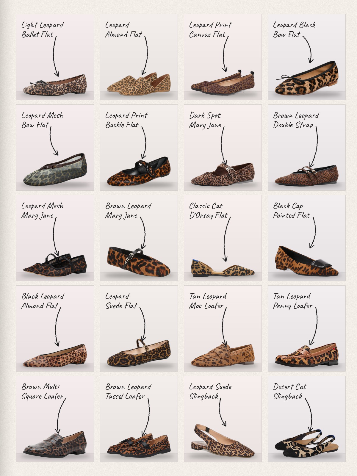 Collage: twenty leopard flats products with handwritten labels