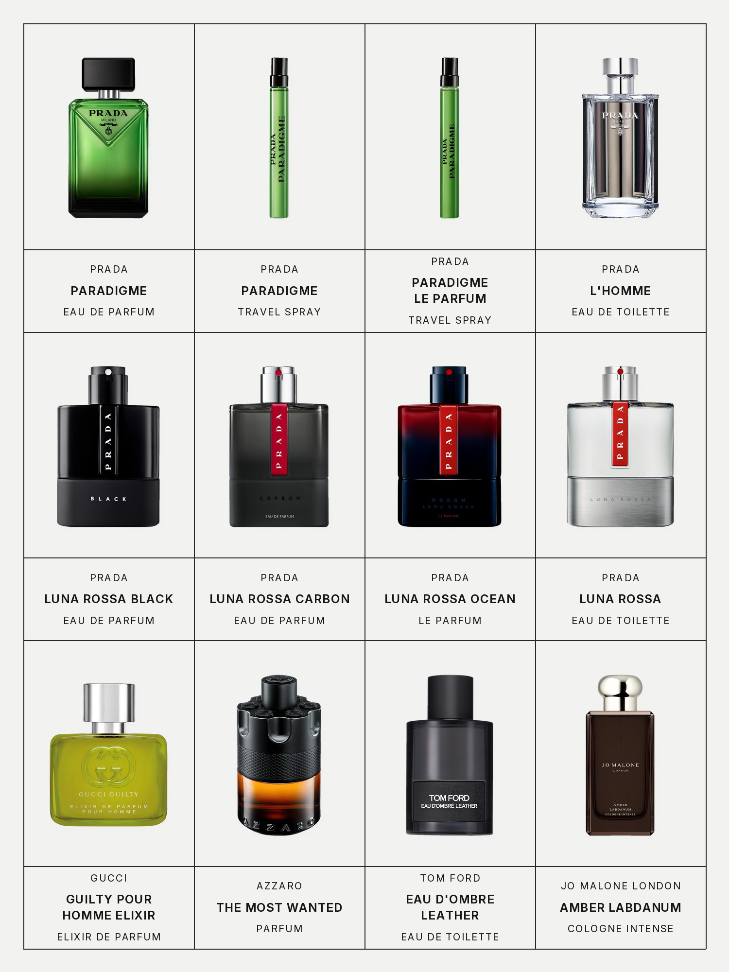 Twelve boxes on a pale gray page, one for each product in this edit, each with its brand and name printed below: Prada Paradigme Eau de Parfum, Prada Paradigme Eau de Parfum Travel Spray, Prada Paradigme Le Parfum Travel Spray, Prada L'Homme Eau de Toilette, Prada Luna Rossa Black Eau de Parfum, Prada Luna Rossa Carbon Eau de Parfum, Prada Luna Rossa Ocean Le Parfum, Prada Luna Rossa Eau de Toilette, Gucci Guilty Pour Homme Elixir de Parfum, Azzaro The Most Wanted Parfum, Tom Ford Eau d'Ombre Leather Eau de Toilette and Jo Malone London Amber Labdanum Cologne Intense.