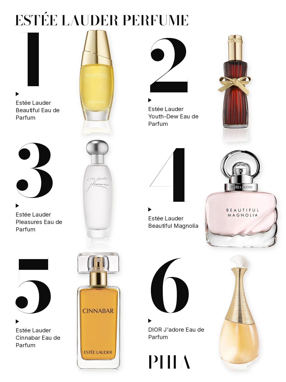 Big numbers collage titled ESTÉE LAUDER PERFUME, six products numbered one to six with each product set beside its number: Estée Lauder Beautiful Eau de Parfum, Estée Lauder Youth-Dew Eau de Parfum, Estée Lauder Pleasures Eau de Parfum, Estée Lauder Beautiful Magnolia, Estée Lauder Cinnabar Eau de Parfum and Dior J'adore Eau de Parfum