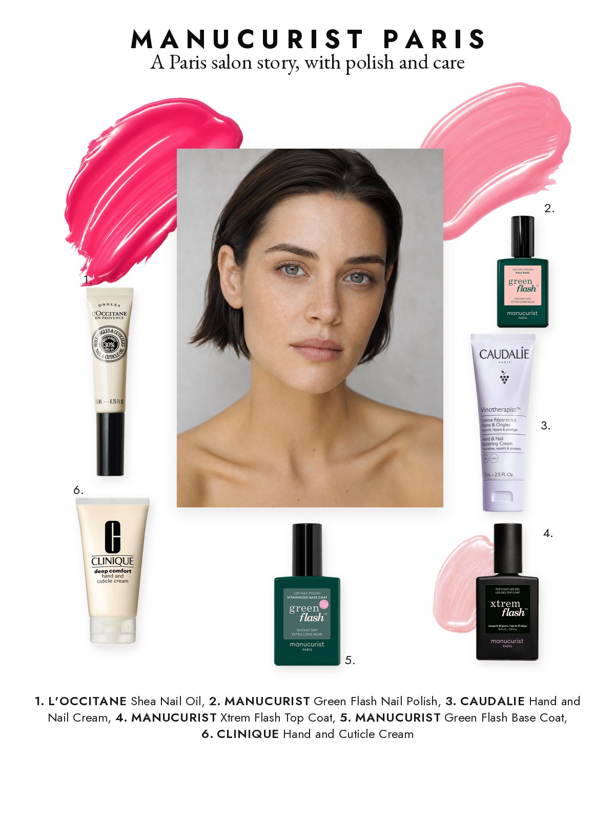 Magazine-page collage featuring Manucurist nail polish and cuticle care from Caudalie, L’Occitane, and Clinique.