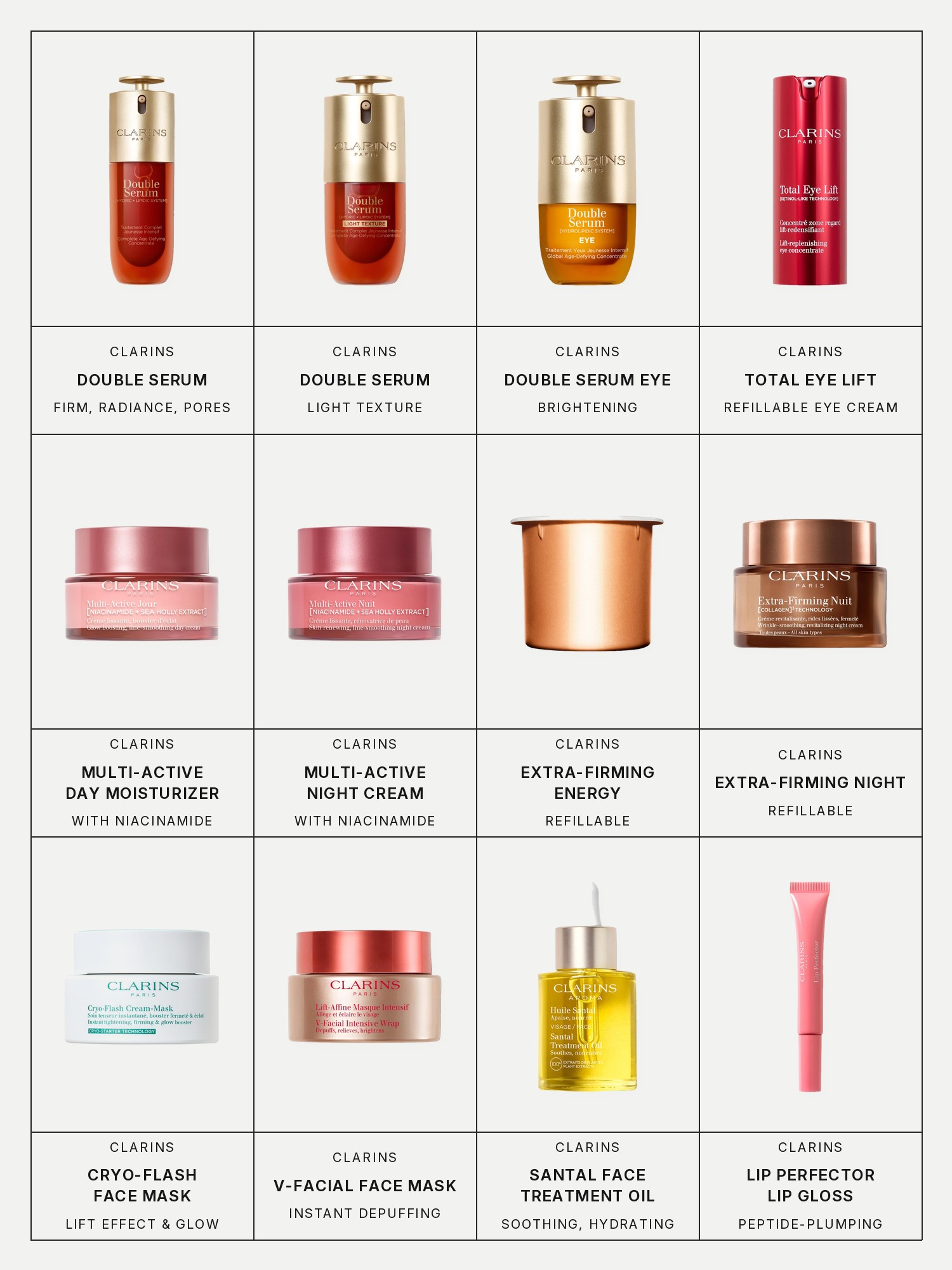 Twelve boxes on a pale grey page, one for each product in this edit, each with its brand and name printed below: Clarins Double Serum To Firm, Boost Radiance & Refine Pores, Clarins Double Serum Light Texture To Firm, Boost Radiance & Refine Pores, Clarins Double Serum Eye Brightening & Depuffing Anti-Aging Concentrate, Clarins Total Eye Lift Refillable Eye Cream for Firming, Wrinkles, Dark Circles & Puffiness, Clarins Multi-Active Day Moisturizer for Lines, Pores, Glow with Niacinamide, Clarins Multi-Active Night Moisturizer for Lines, Pores, Glow with Niacinamide, Clarins Extra-Firming Energy Refillable Moisturizer with Collagen Polypeptide & Niacinamide, Clarins Extra-Firming Night Refillable Moisturizer with Collagen Polypeptide & Niacinamide, Clarins Cryo-Flash Instant Lift Effect & Glow Boosting Face Mask, Clarins V-Facial Instant Depuffing Face Mask, Clarins Santal Soothing & Hydrating Face Treatment Oil and Clarins Lip Perfector Peptide-Plumping & Hydrating Lip Gloss.