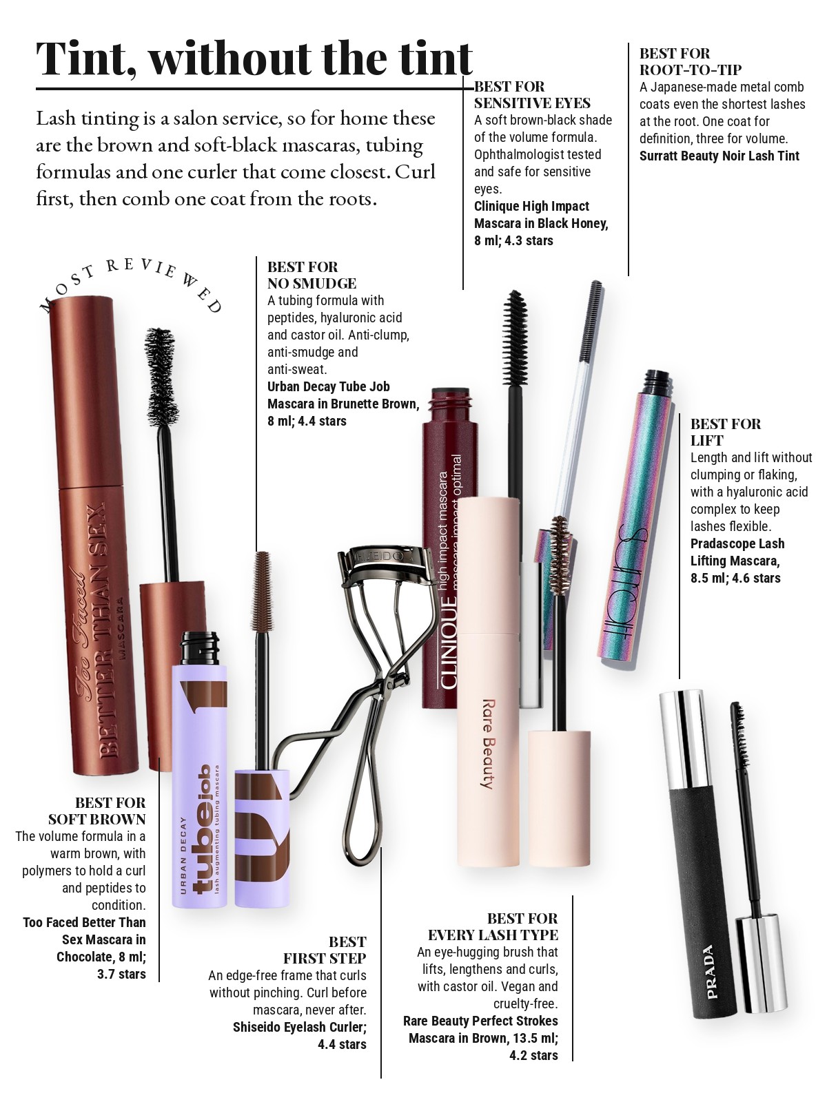 Magazine-style product test page with seven cut-out products and a best-for note on each: Too Faced Better Than Sex Volumizing & Lengthening Mascara; Surratt Beauty Noir Lash Tint; CLINIQUE High Impact Volumizing Mascara; Urban Decay Tube Job Lash Augmenting Tubing Mascara; Rare Beauty by Selena Gomez Perfect Strokes Universal Volumizing Mascara; Shiseido Eyelash Curler; Pradascope Lash Lifting & Lengthening Mascara