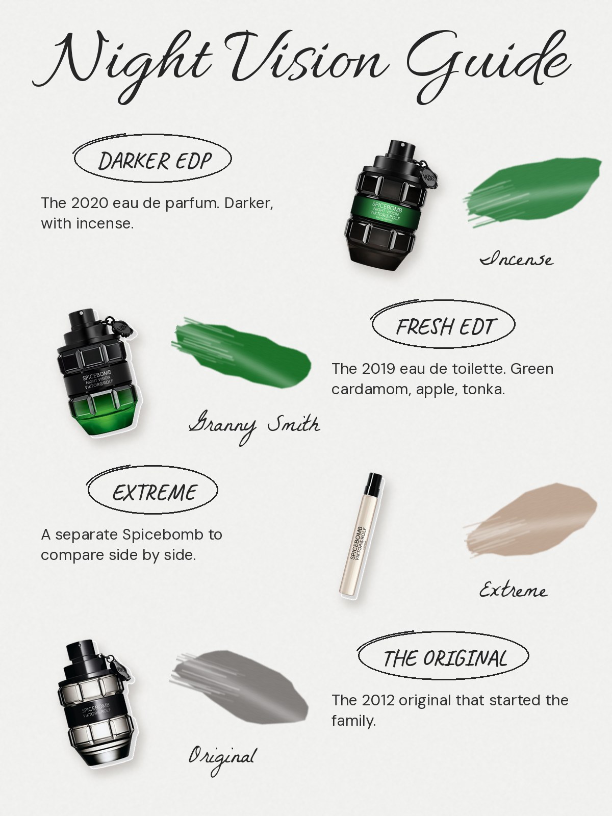FAQ chart: Spicebomb Night Vision. Is Spicebomb Night Vision an EDT or an EDP? Both. The 2019 eau de toilette is a fresh, woody fougere with green cardamom, apple, black chili and tonka. The 2020 eau de parfum goes darker with incense. Is it a winter fragrance? The darker eau de parfum suits cooler weather better. The eau de toilette is the easier way in if the original feels like too much winter. Who makes it? Viktor&Rolf, founded in 1993. The original Spicebomb followed in 2012.