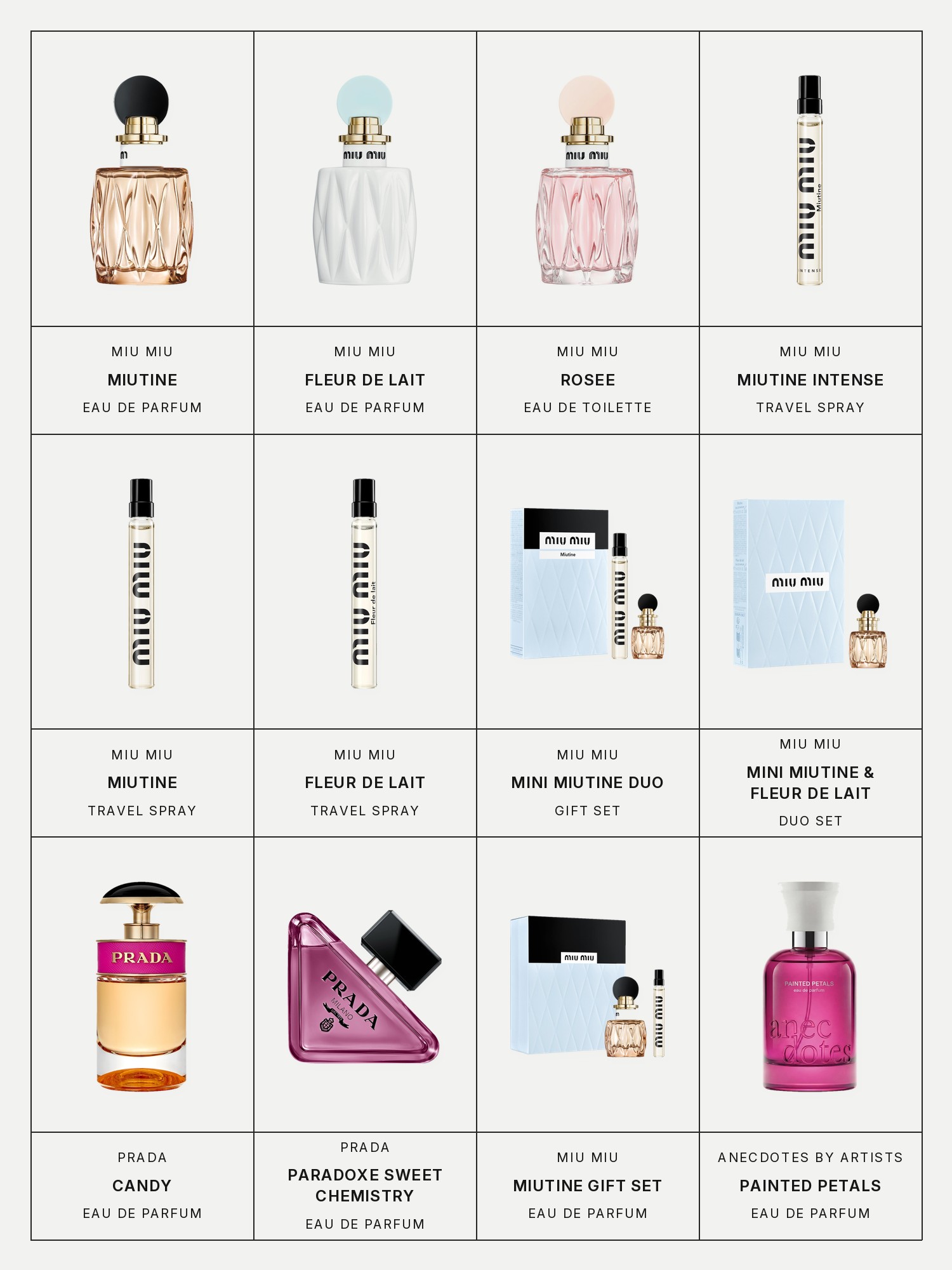 Twelve boxes on a pale grey page, one for each product in this edit, each with its brand and name printed below: Miu Miu Miutine Eau de Parfum with Strawberry & Vanilla, Miu Miu Fleur de Lait Eau de Parfum with Coconut Milk, Miu Miu Rosee Eau de Toilette with Lychee & Musk, Miu Miu Miutine Intense Eau de Parfum with Blackberry and Bourbon Vanilla Travel Spray, Miu Miu Miutine Eau de Parfum Travel Spray with Strawberry & Vanilla, Miu Miu Fleur de Lait Eau de Parfum Travel Spray with Coconut Milk, Miu Miu Mini Miutine Eau De Parfum Perfume Duo Gift Set, Miu Miu Mini Miutine & Fleur de Lait Eau de Parfum Duo Gift Set, Prada Candy Eau de Parfum with Caramel & White Musk, Prada Paradoxe Sweet Chemistry Eau de Parfum with Blackcurrant, Miu Miu Miutine Eau de Parfum Perfume Gift Set and Anecdotes by Artists Painted Petals Eau de Parfum with Jasmine and Strawberry.