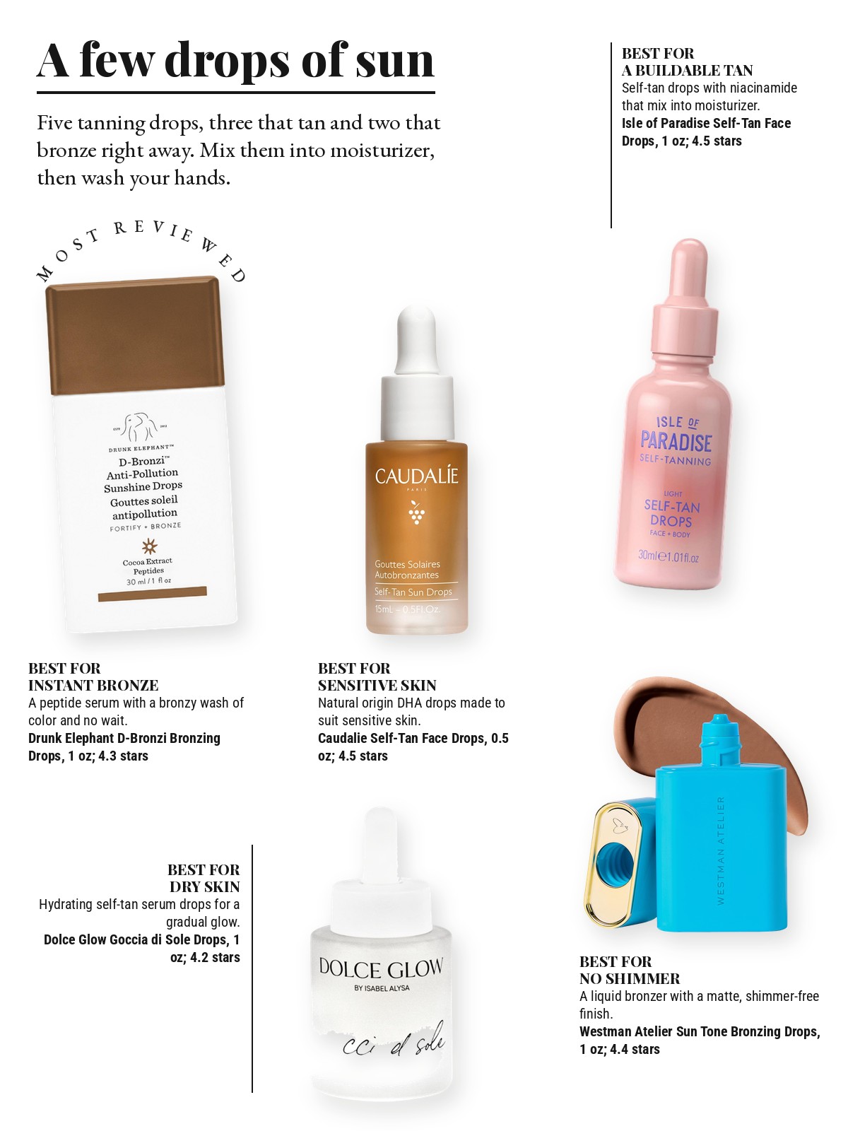 Magazine-style product test page with five cut-out products and a best-for note on each: Drunk Elephant D-Bronzi Bronzing Drops; Isle of Paradise Self-Tan Face Drops; Caudalie Self-Tan Hydrating Face Drops; Dolce Glow Goccia di Sole Hydrating Self-Tanning Serum Drops; Westman Atelier Sun Tone Hydrating Matte Bronzing Drops