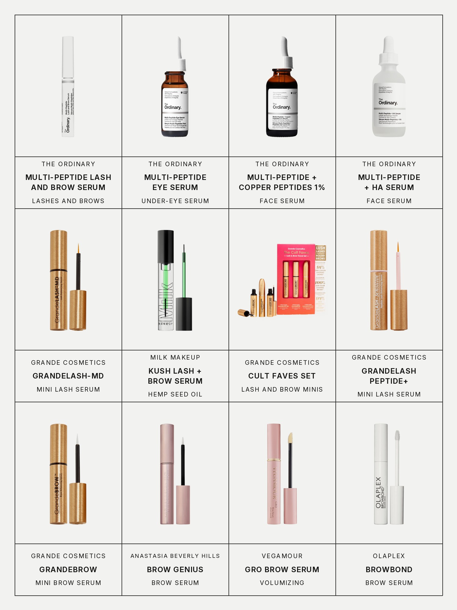 Twelve boxes on a pale gray page, one for each product in this edit, each with its brand and name printed below: The Ordinary Multi-Peptide Lash and Brow Serum, The Ordinary Multi-Peptide Eye Serum, The Ordinary Multi-Peptide + Copper Peptides 1% Serum, The Ordinary Multi-Peptide + Hyaluronic Acid Serum, Grande Cosmetics Mini GrandeLASH-MD Lash Enhancing Serum, Milk Makeup Kush Lash + Brow Enhancing Serum, Grande Cosmetics Mini Cult Faves Lash and Brow Serum Set, Grande Cosmetics Mini GrandeLASH Peptide+ Lash Serum, Grande Cosmetics Mini GrandeBROW Brow Enhancing Serum, Anastasia Beverly Hills Brow Genius Eyebrow Conditioning Serum, Vegamour GRO Volumizing Brow Serum and Olaplex Browbond Building Brow Serum.