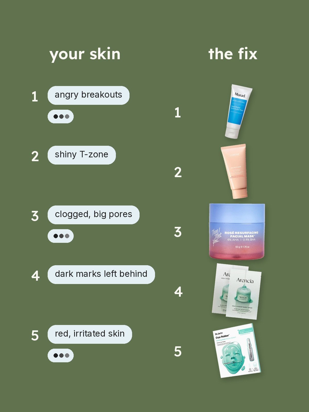 Problem and fix collage pairing acne concerns with masks from Murad, Laneige, Then I Met You, Arencia and Dr. Jart+