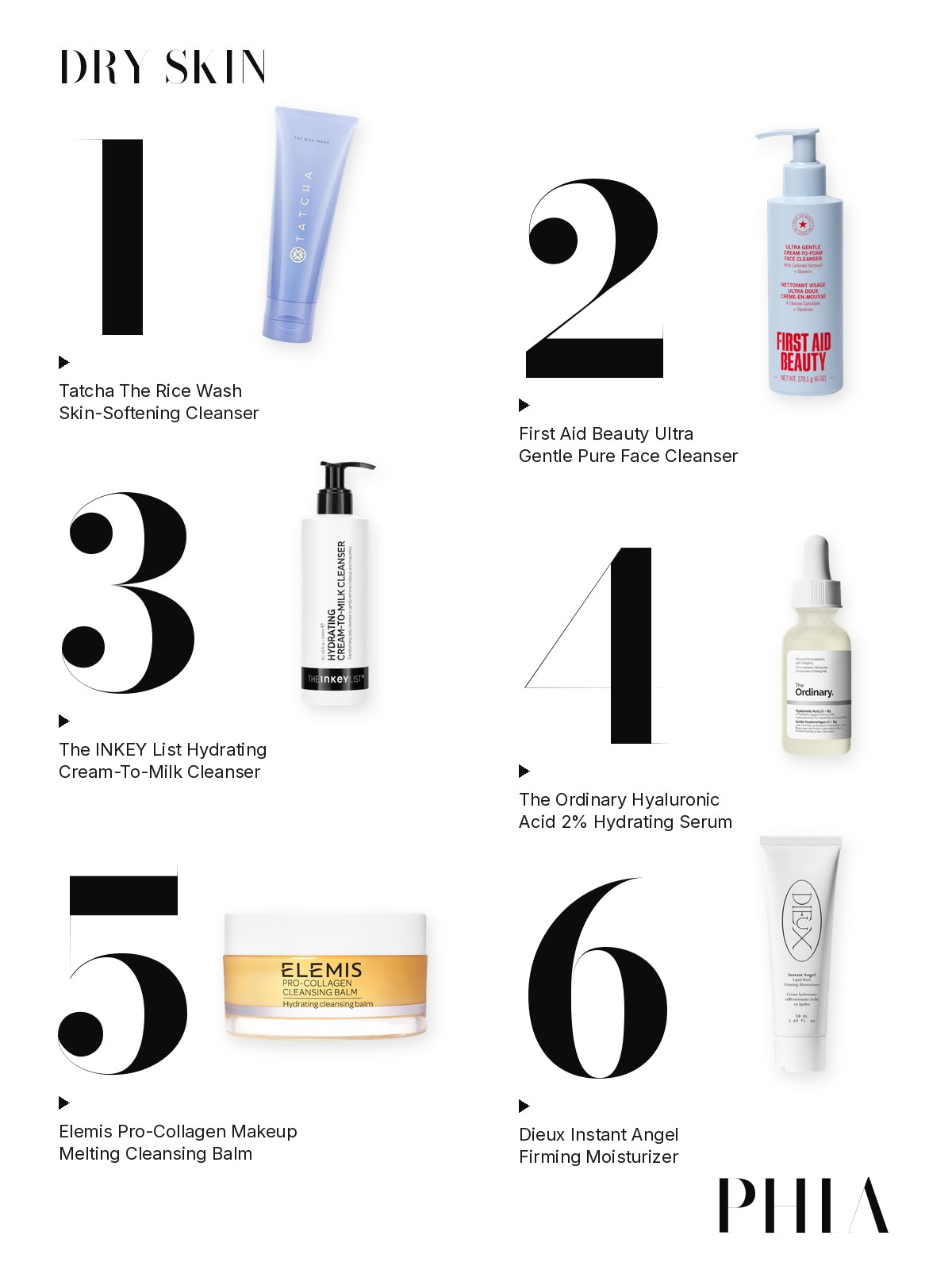 Big numbers collage for Best Skincare Products for Dry Skin: six products from Tatcha, First Aid Beauty, The INKEY List, The Ordinary, Elemis and Dieux, each set beside a large numeral