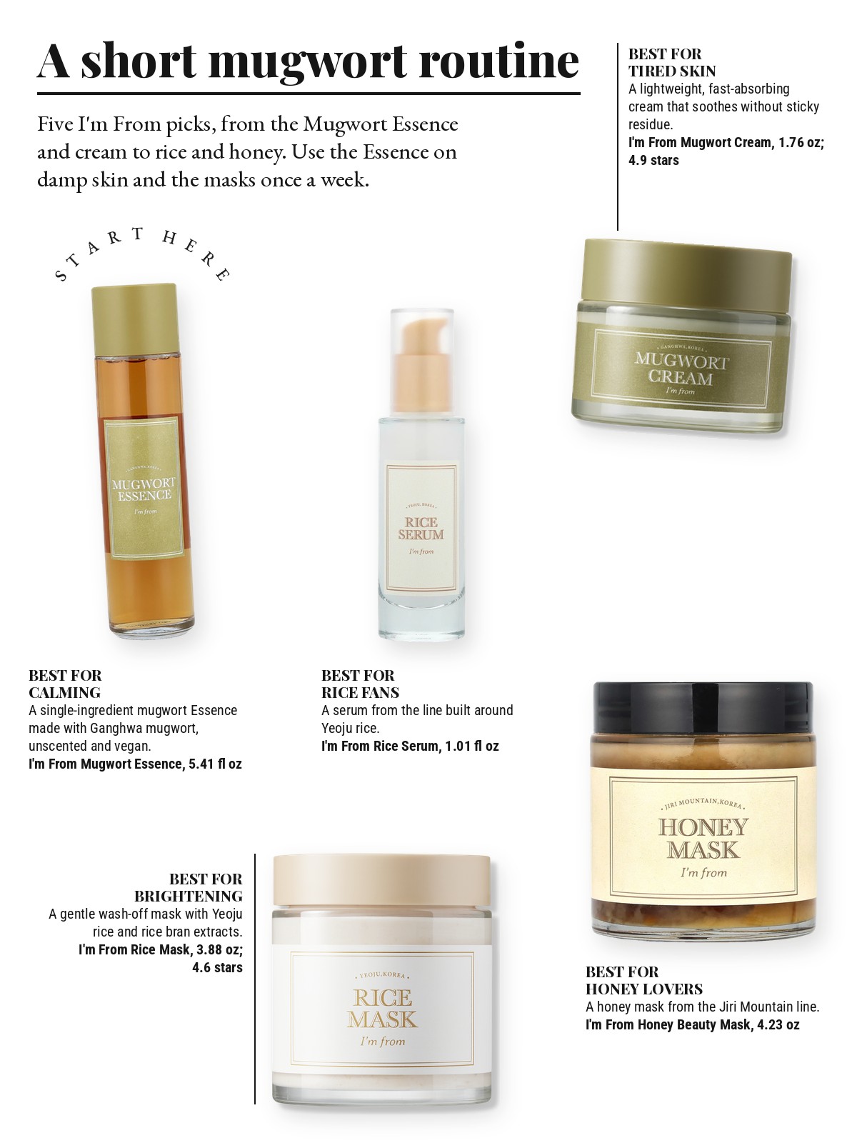 Magazine-style product test page with five cut-out products and a best-for note on each: I'm From Mugwort Essence; I'm From Mugwort Cream; I'm From Rice Serum; I'm From Rice Mask; I'm From Honey Beauty Mask