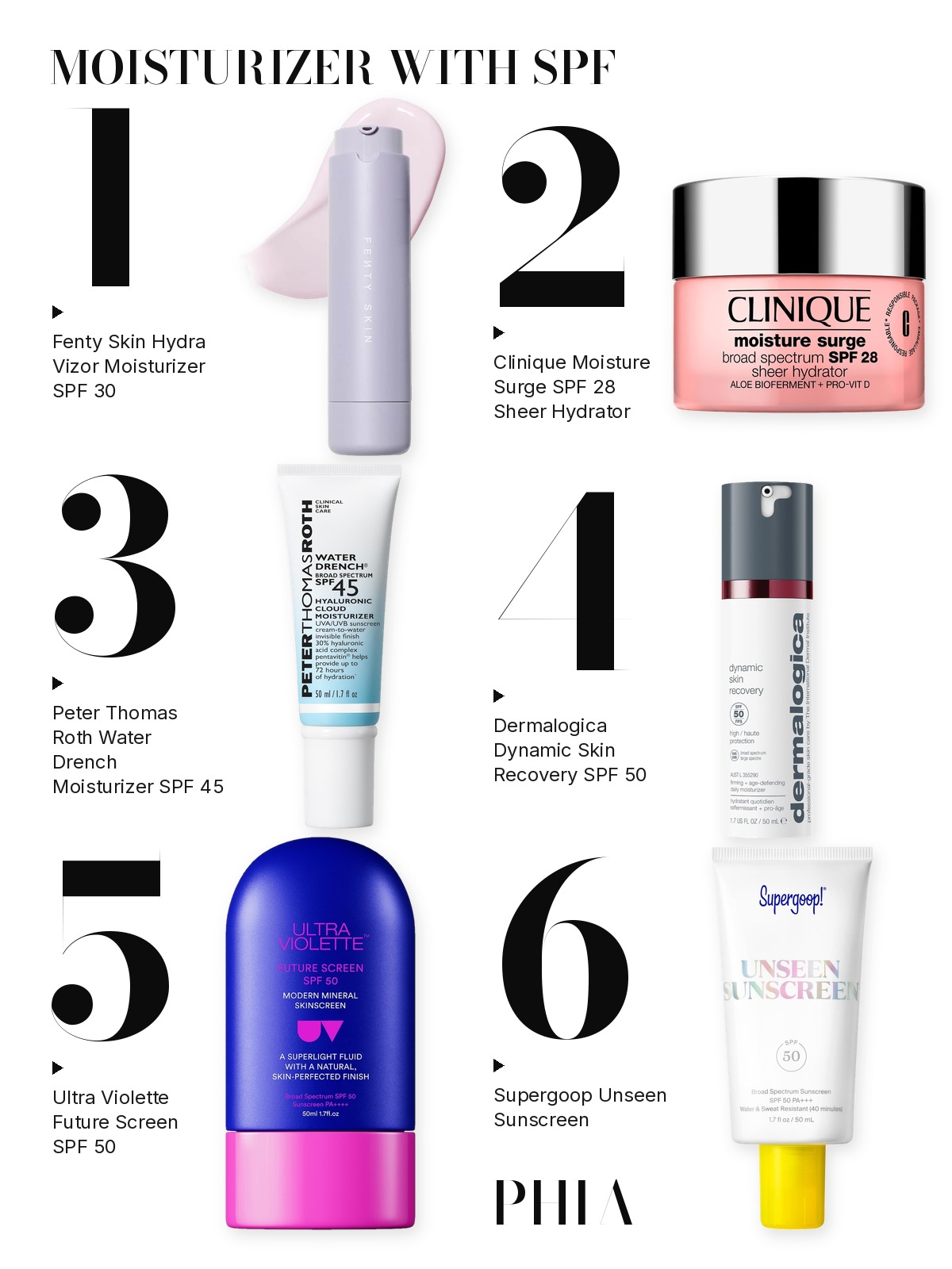 Big numbers collage titled MOISTURIZER WITH SPF, six products numbered one to six with each product set beside its number: Fenty Beauty, CLINIQUE, Peter Thomas Roth, Dermalogica, Ultra Violette and Supergoop!