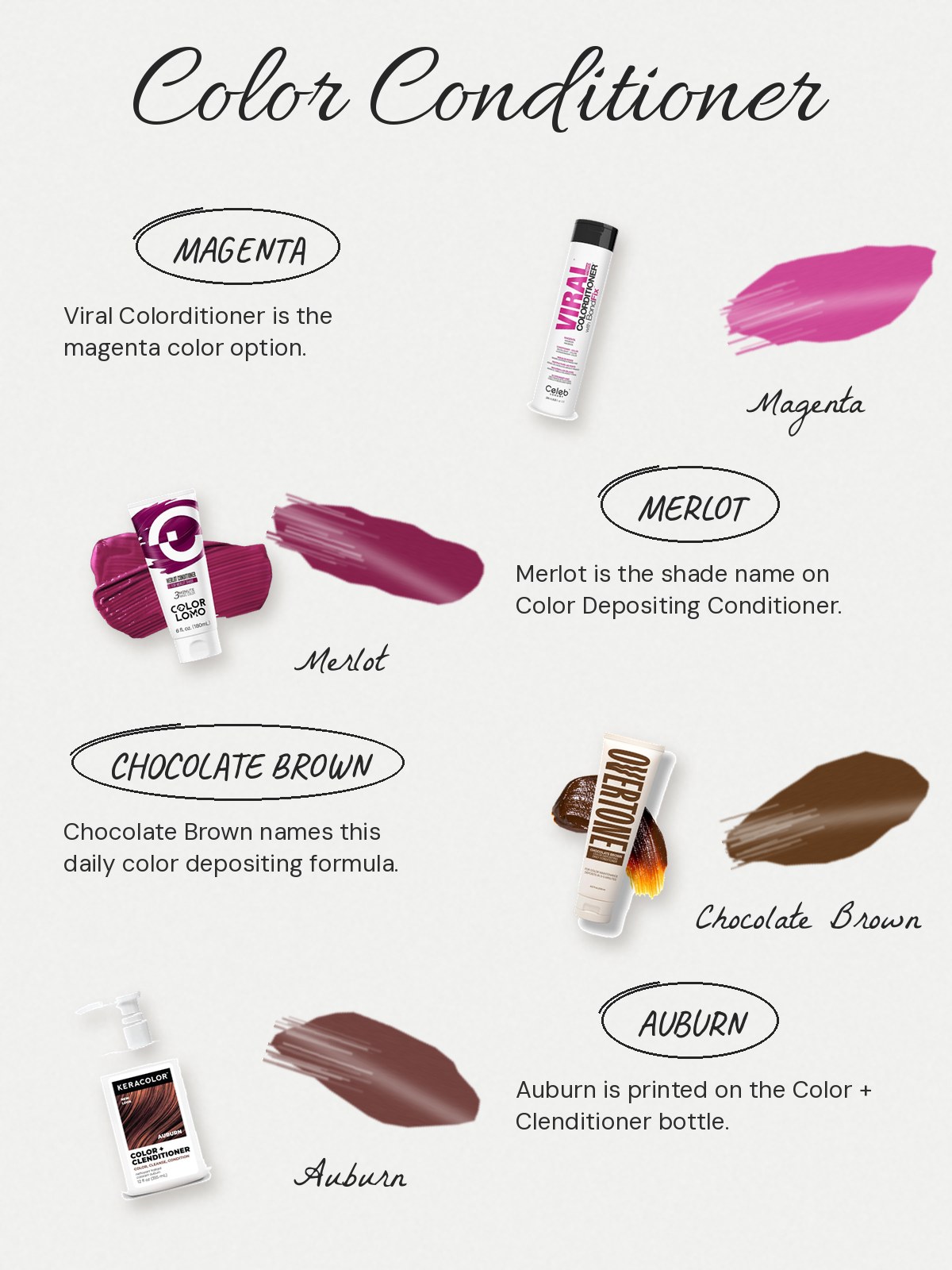 Swatch-notes card featuring color depositing conditioners in Magenta, Merlot, Chocolate Brown, and Auburn from Celeb Luxury, Colorlomo, Overtone, and Keracolor.