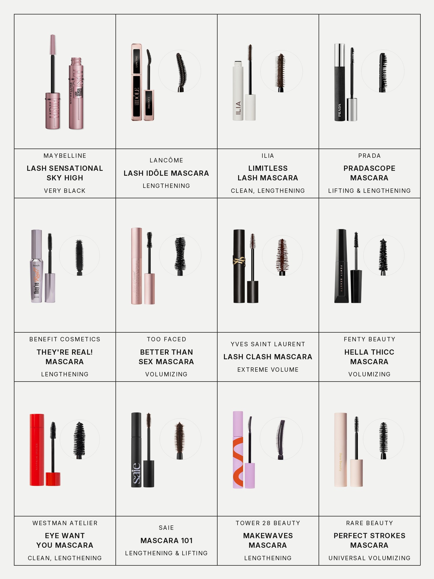 Twelve boxes on a pale grey page, one for each product in this edit, each with its brand and name printed below: Maybelline Lash Sensational Sky High Mascara, Very Black, Lancôme Lash Idôle Lengthening & Volumizing Mascara, Ilia Limitless Lash Mascara - Clean Lengthening Mascara, Pradascope Lash Lifting & Lengthening Mascara, Benefit Cosmetics They're Real! Lengthening Mascara, Too Faced Better Than Sex Volumizing & Lengthening Mascara, Yves Saint Laurent Lash Clash Extreme Volume Mascara, Fenty Beauty Hella Thicc Volumizing Mascara, Westman Atelier Eye Want You Lengthening + Volumizing Clean Mascara, Saie Mascara 101 Lengthening and Lifting, Tower 28 Beauty MakeWaves Lengthening + Volumizing Mascara and Rare Beauty Perfect Strokes Universal Volumizing Mascara.