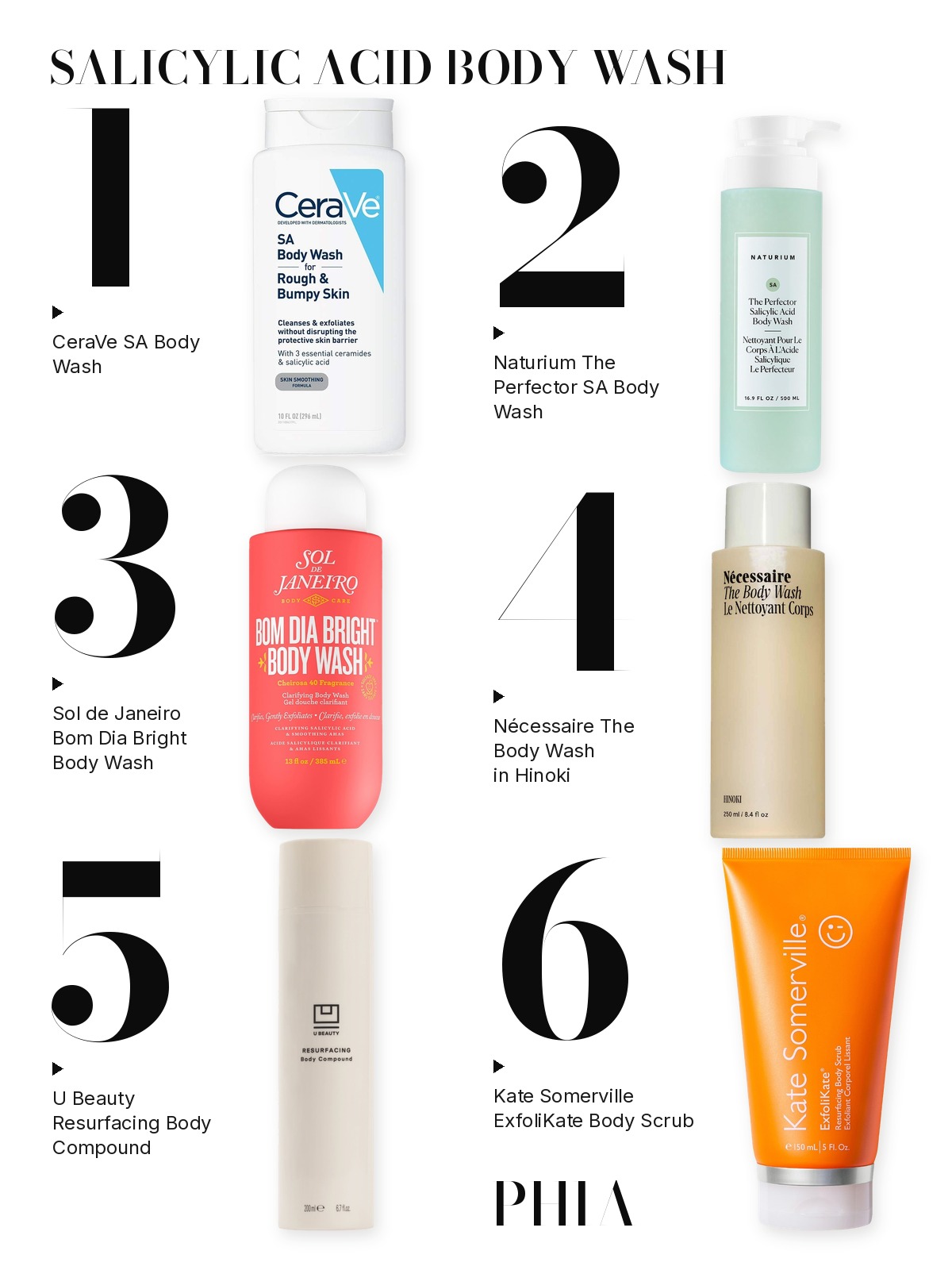 Big numbers collage titled SALICYLIC ACID BODY WASH, six products numbered one to six with each product set beside its number: CeraVe, Naturium, Sol de Janeiro, Nécessaire, U Beauty and Kate Somerville