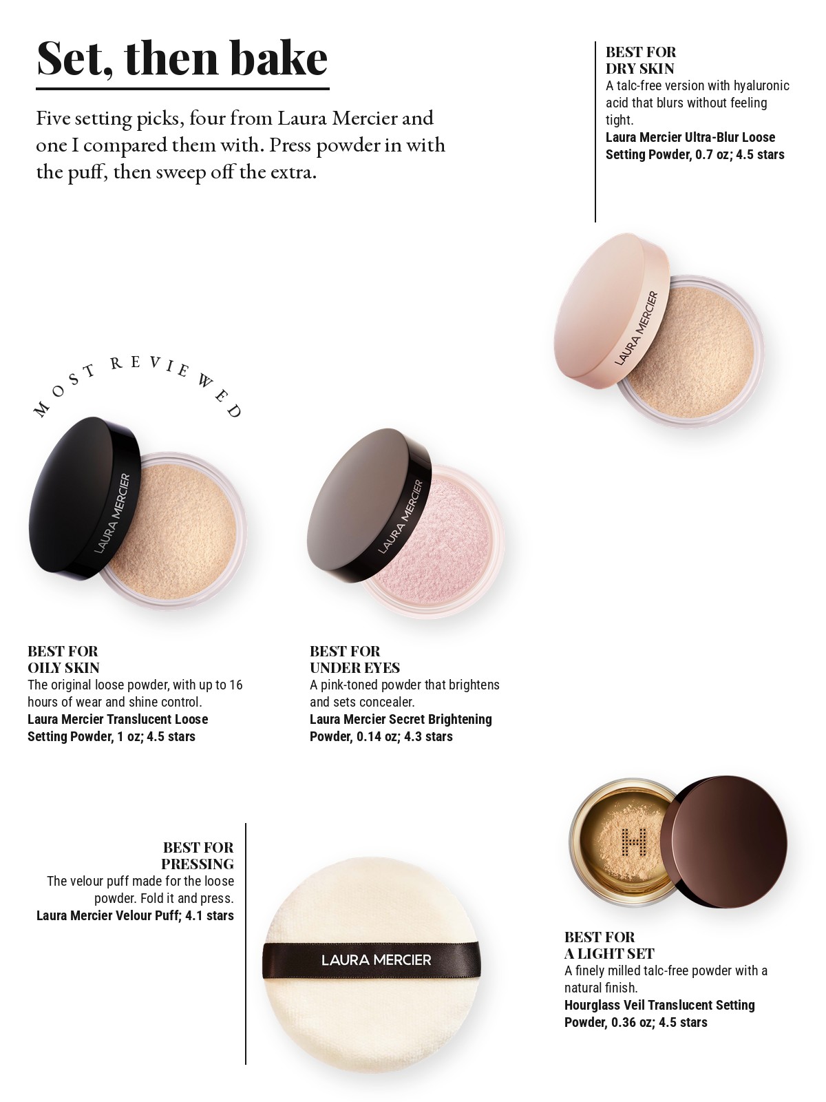 Magazine-style product test page with five cut-out products and a best-for note on each: Laura Mercier Translucent Loose Longwear Setting Powder; Laura Mercier Ultra-Blur Talc-Free Longwearing Translucent Loose Setting Powder; Laura Mercier Secret Brightening Color Correcting Longwear Under Eye Setting Powder; Laura Mercier Velour Puff; Hourglass Veil Translucent Setting Powder