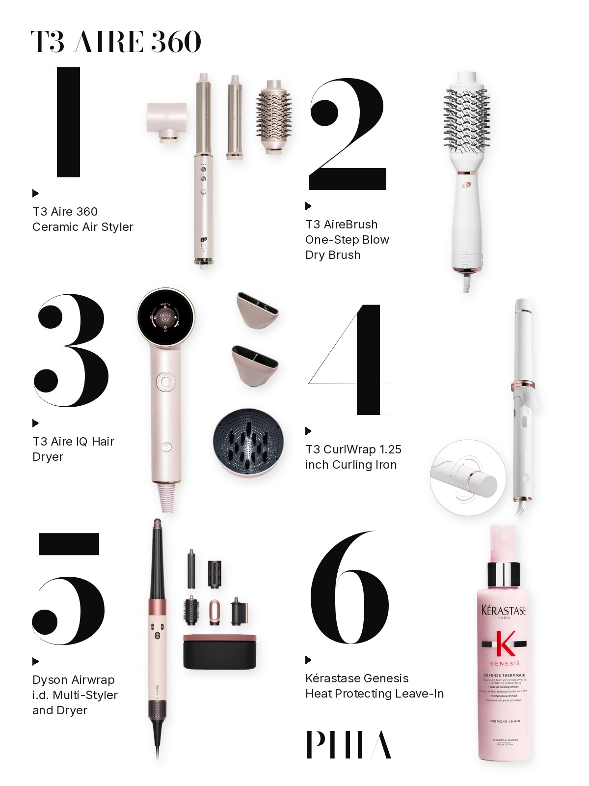 Big numbers collage titled T3 AIRE 360, six products numbered one to six with each product set beside its number: T3, Dyson and Kérastase